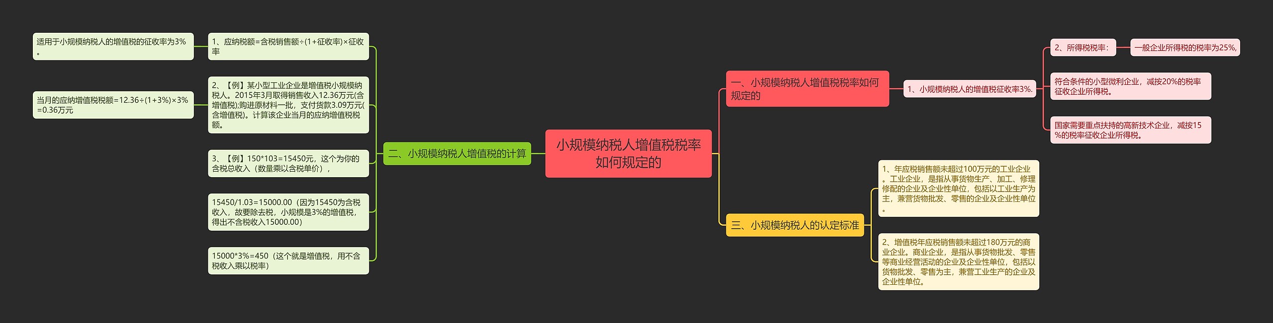 小规模纳税人增值税税率如何规定的思维导图