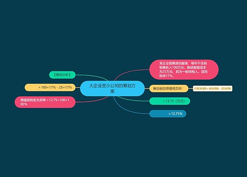 大企业变小公司的筹划方案