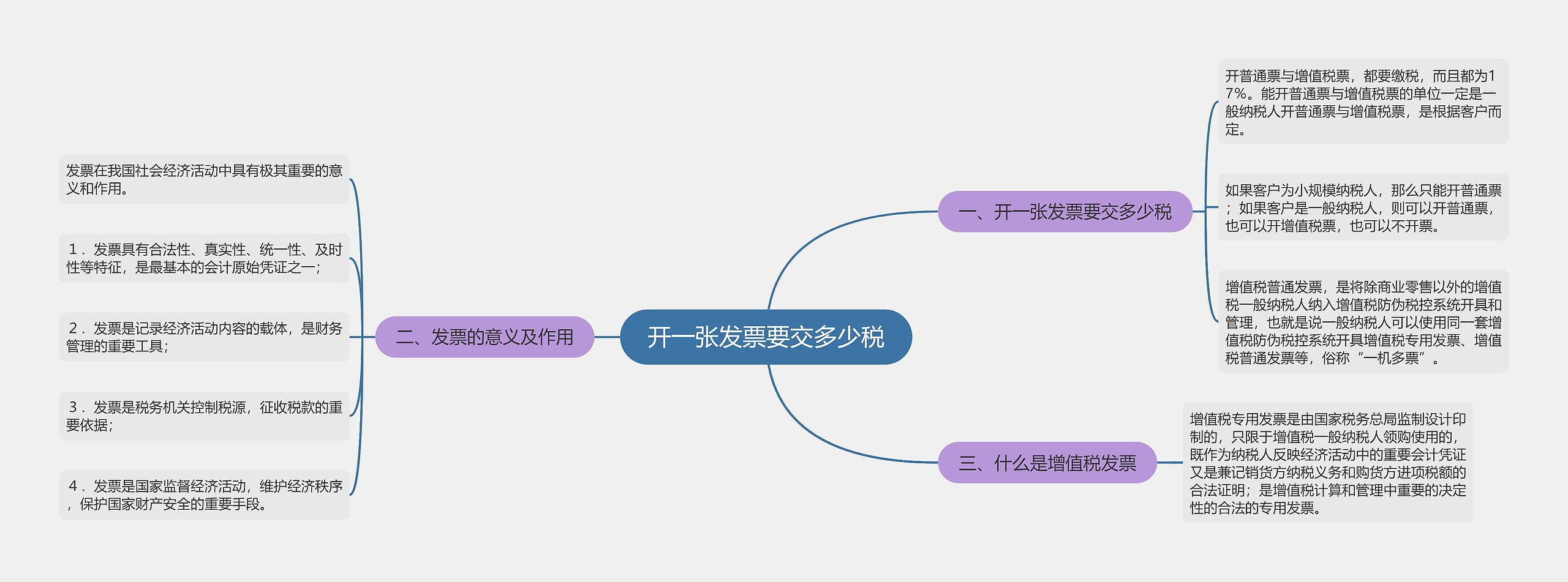 开一张发票要交多少税