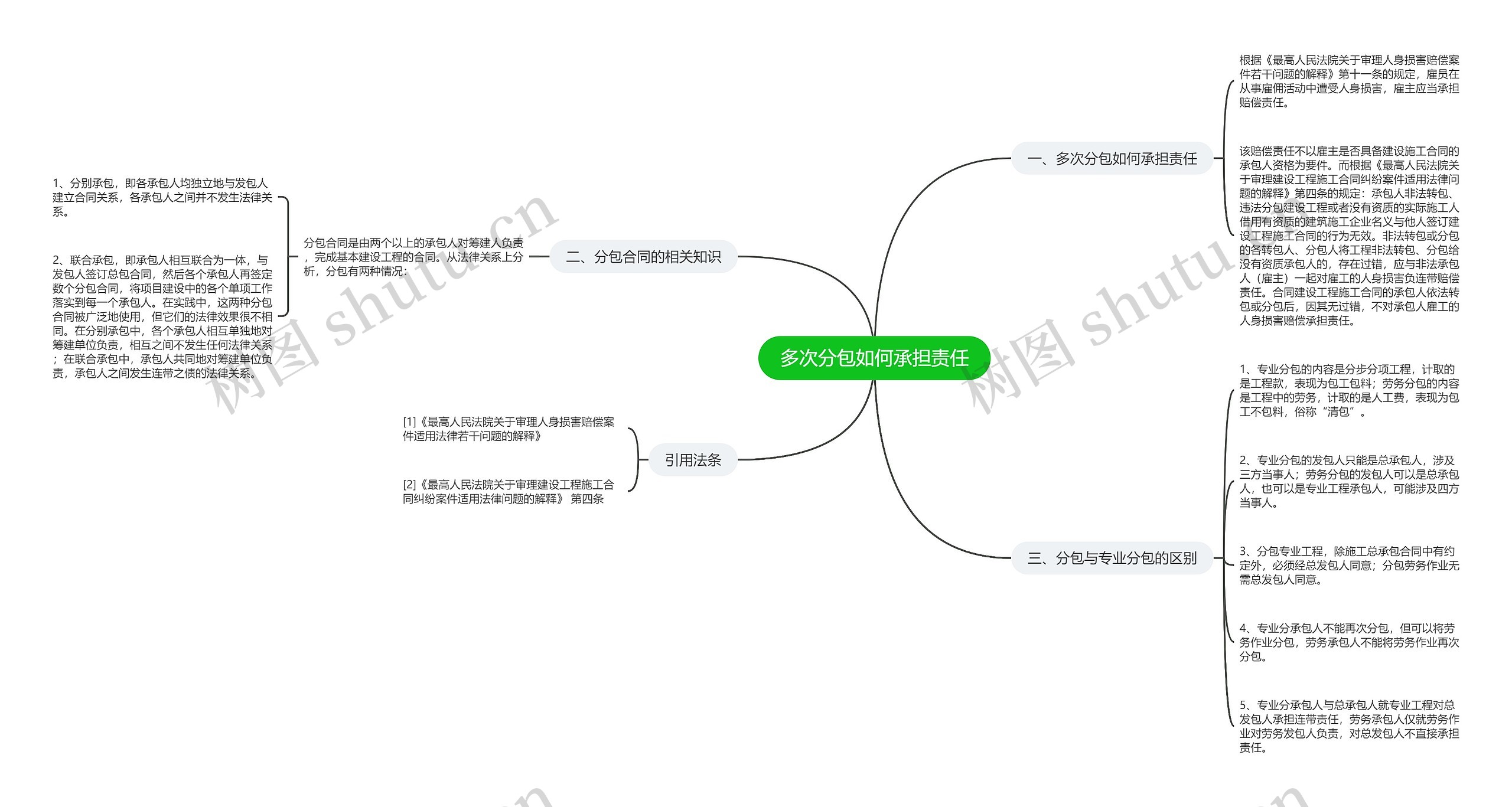 多次分包如何承担责任思维导图