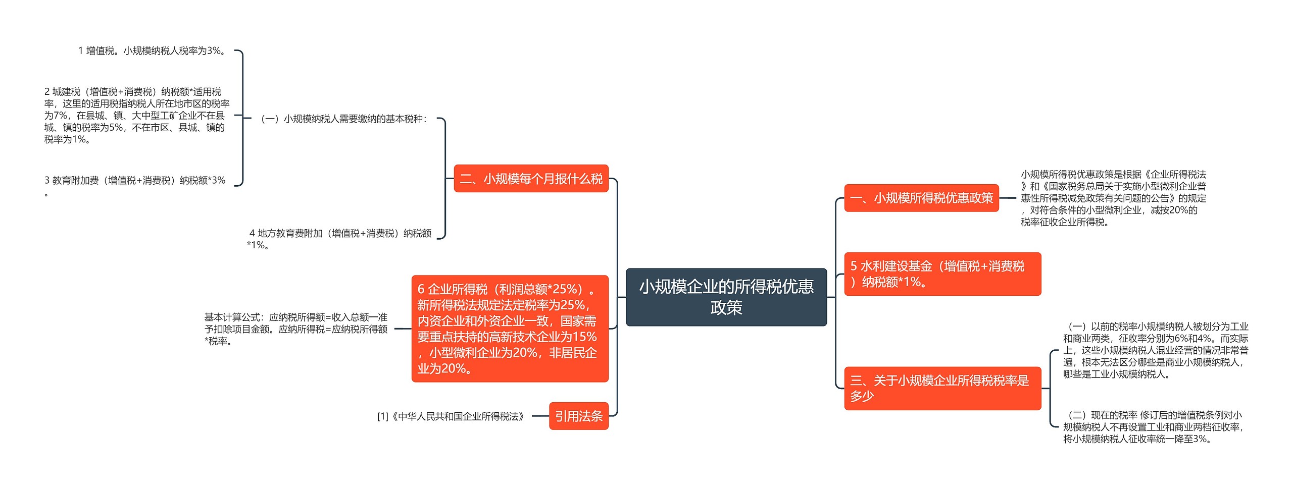小规模企业的所得税优惠政策 小规模企业的所得税优惠政策