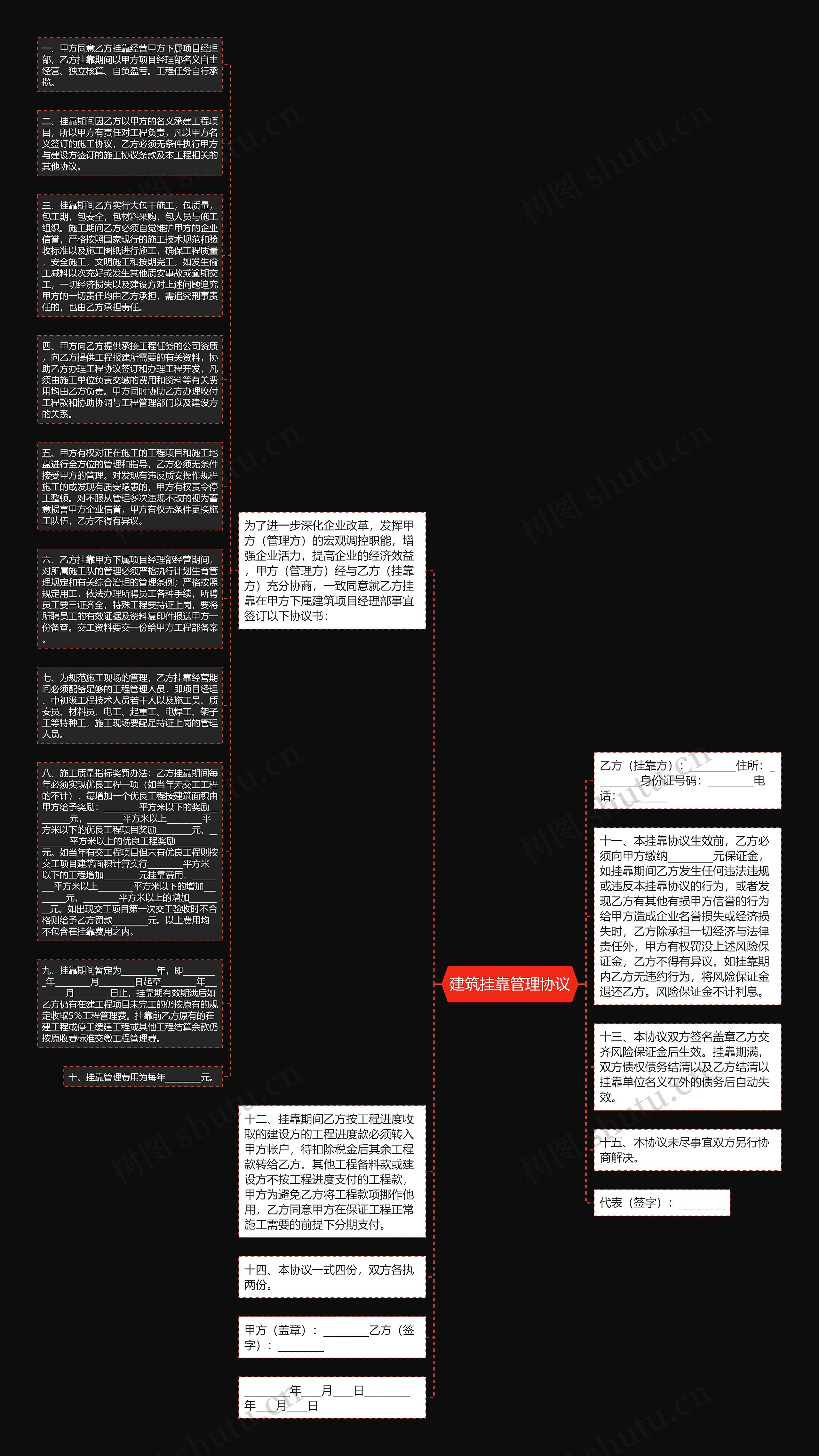 建筑挂靠管理协议思维导图