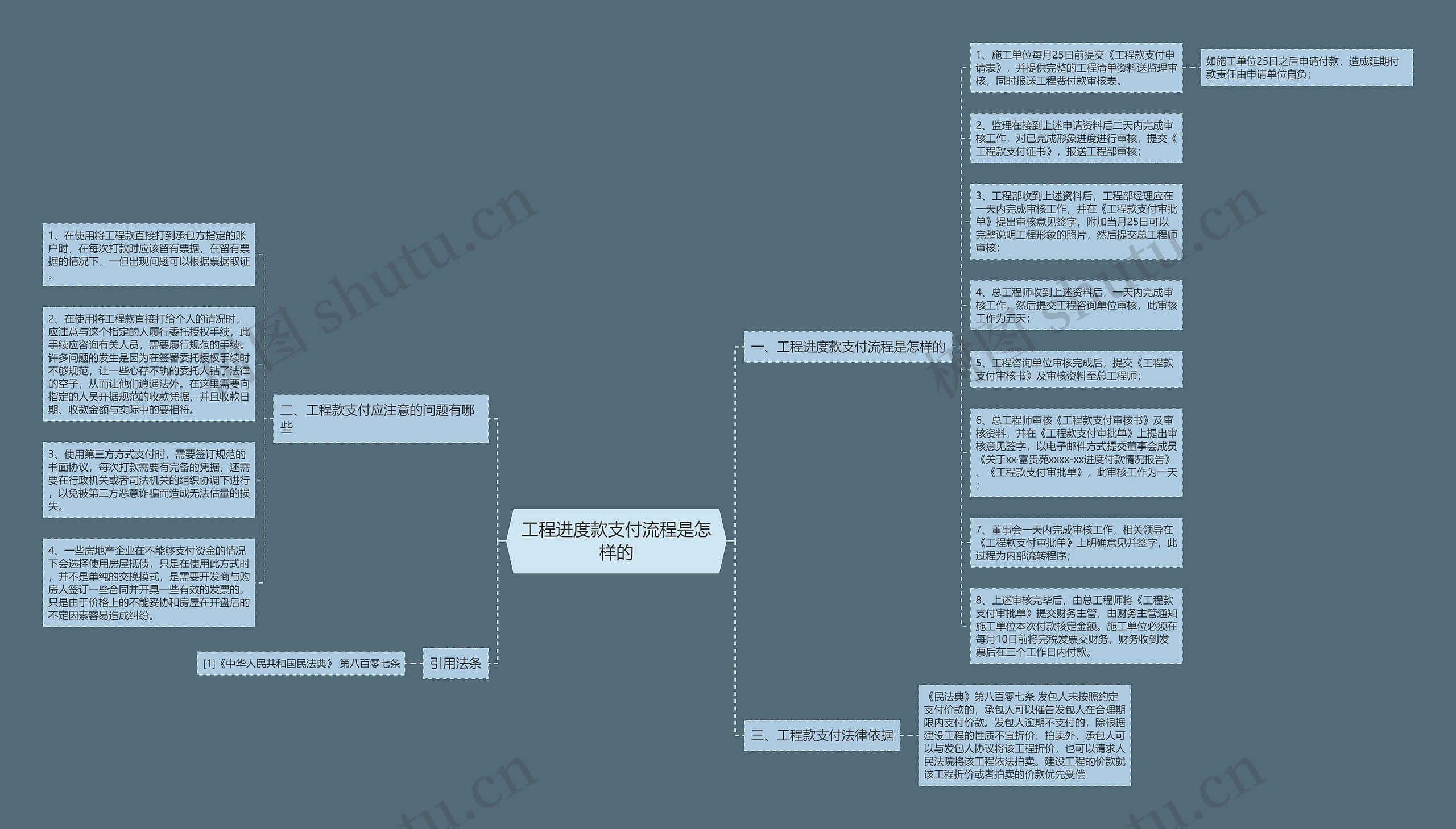 工程进度款支付流程是怎样的