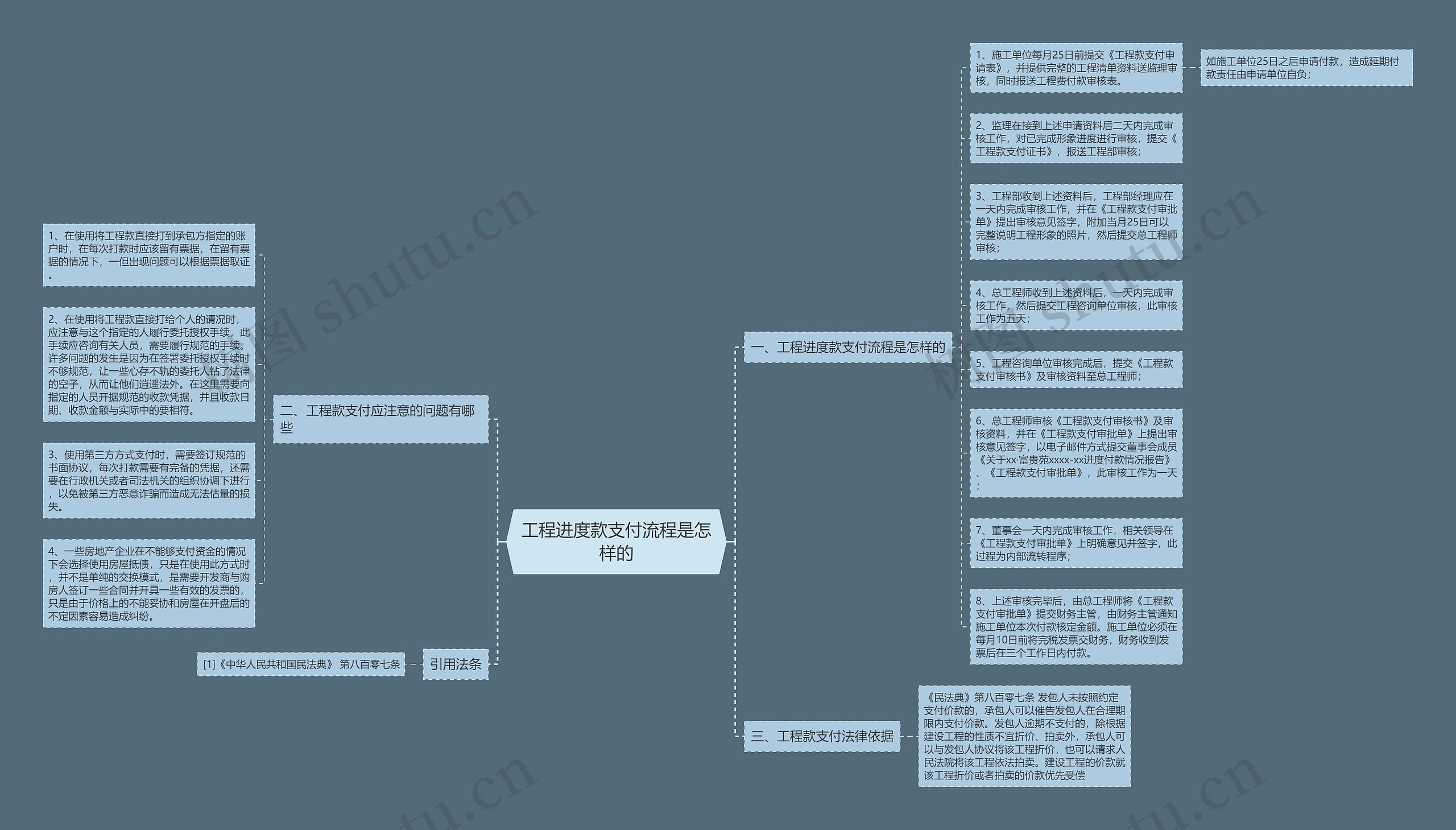 工程进度款支付流程是怎样的思维导图