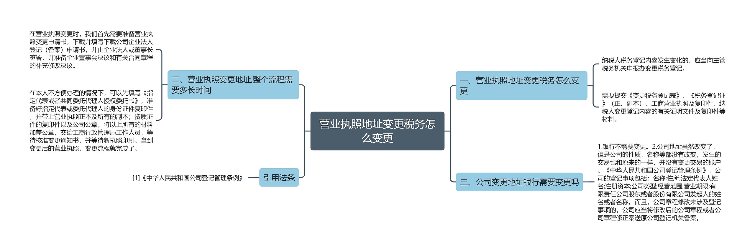 营业执照地址变更税务怎么变更