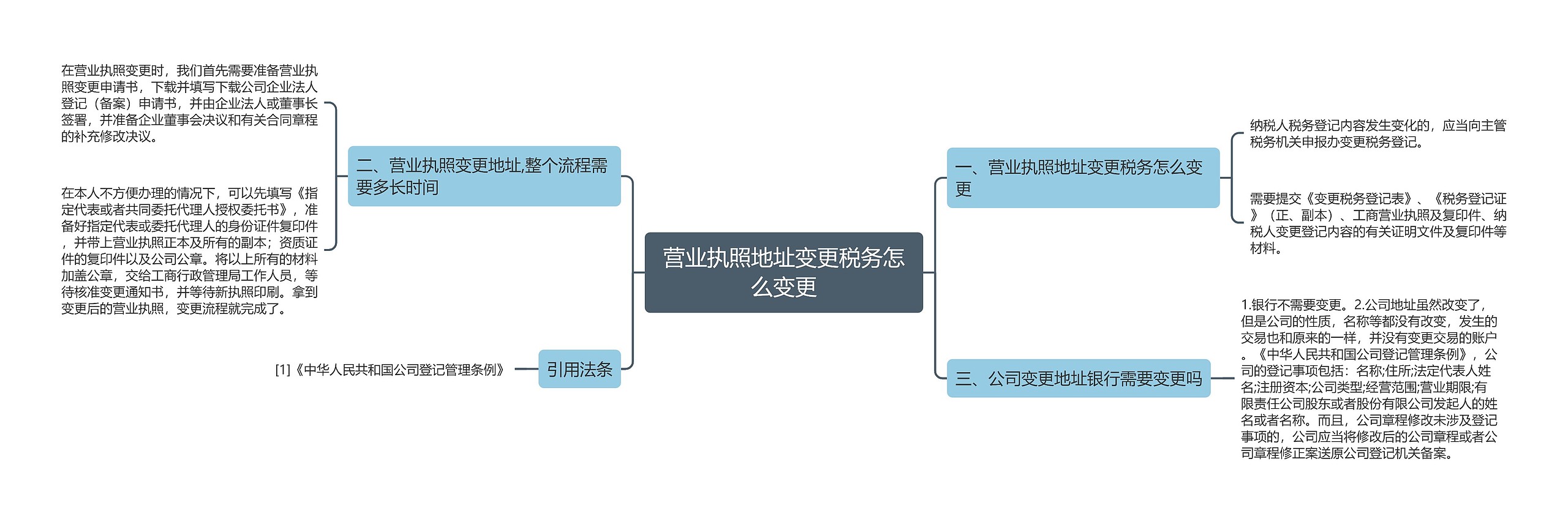 营业执照地址变更税务怎么变更思维导图