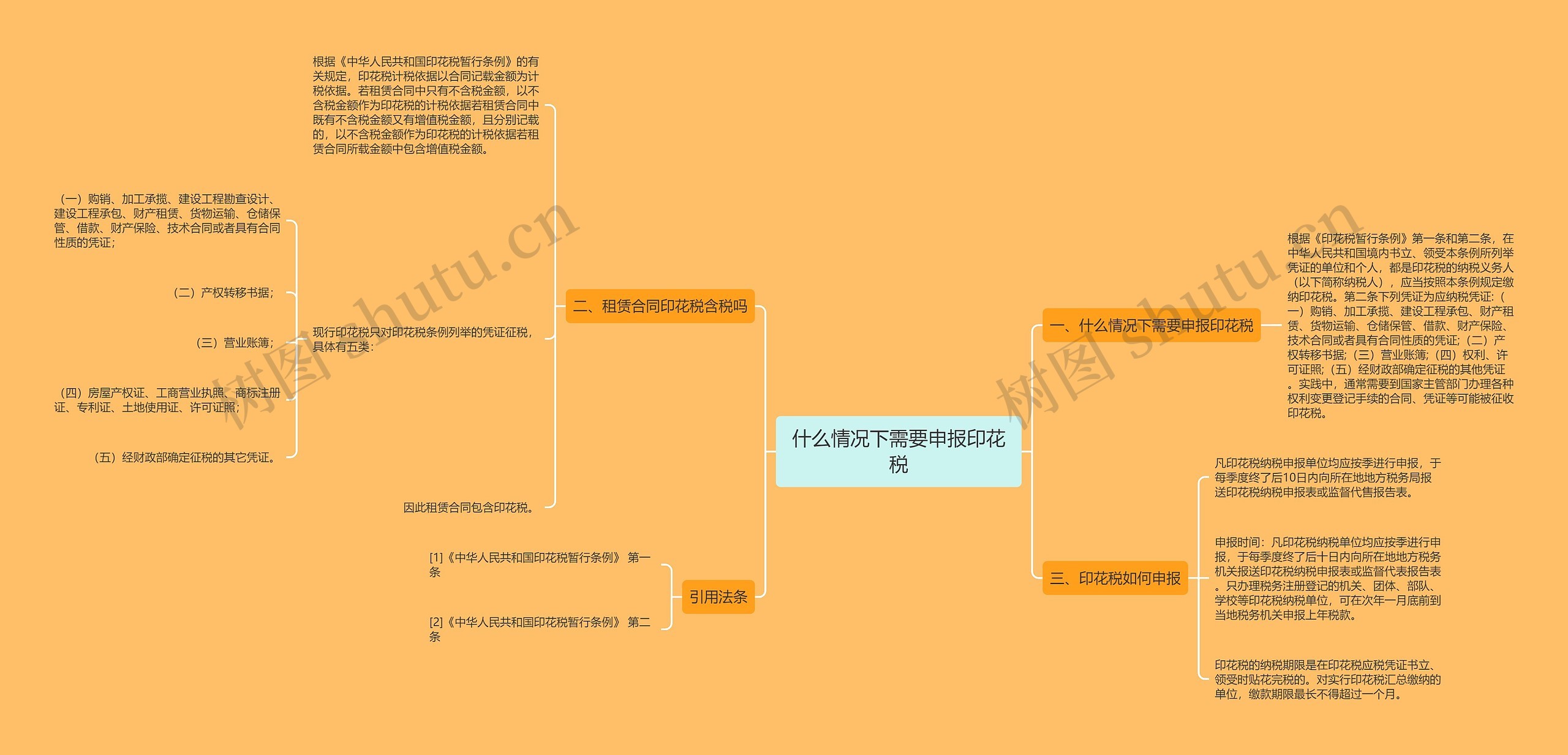 什么情况下需要申报印花税思维导图