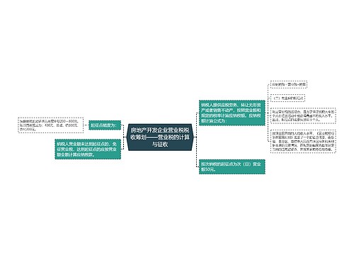 房地产开发企业营业税税收筹划——营业税的计算与征收