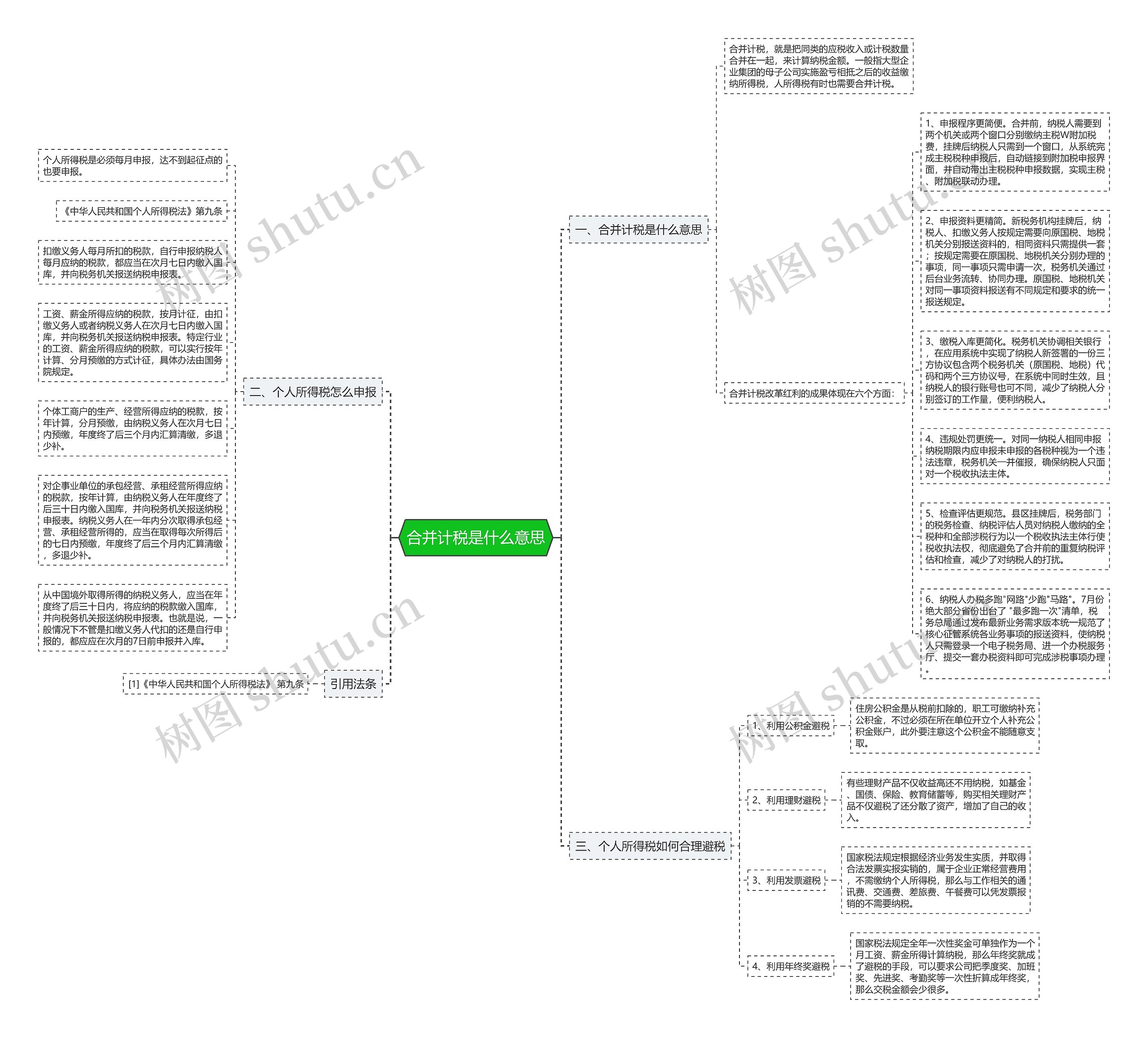 合并计税是什么意思思维导图