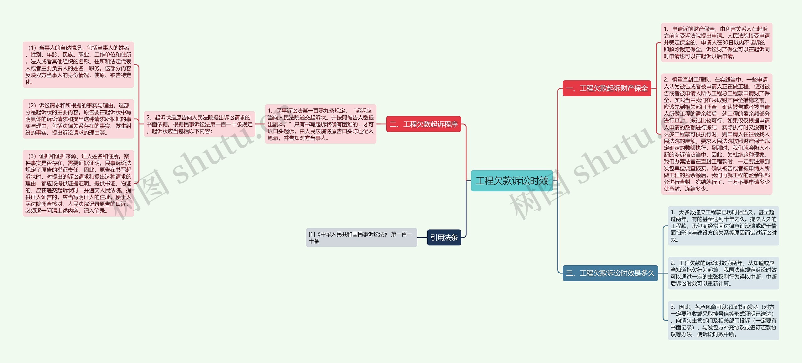 工程欠款诉讼时效思维导图