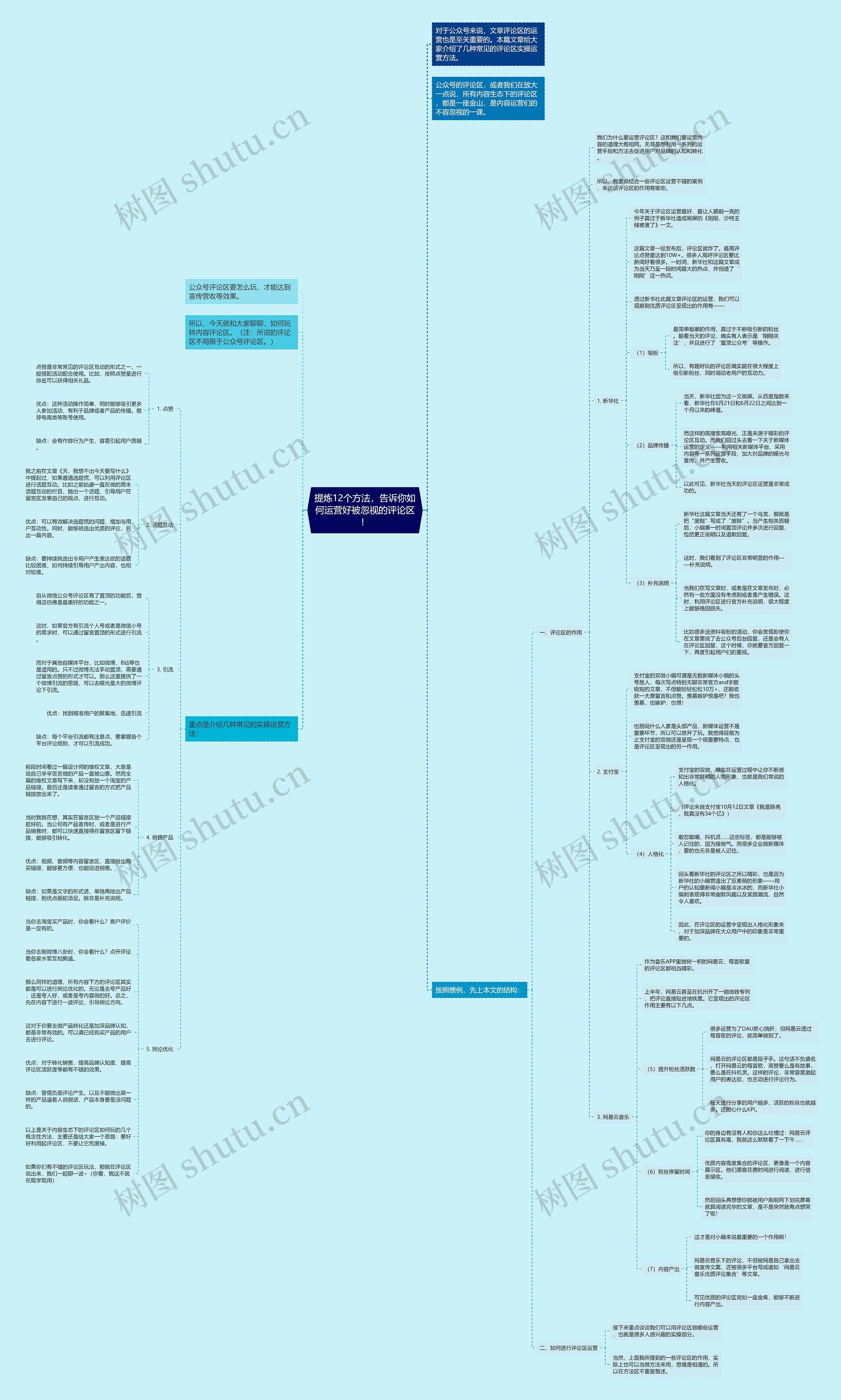 提炼12个方法，告诉你如何运营好被忽视的评论区！思维导图
