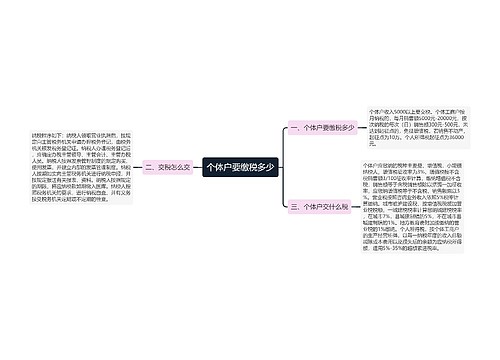 个体户要缴税多少