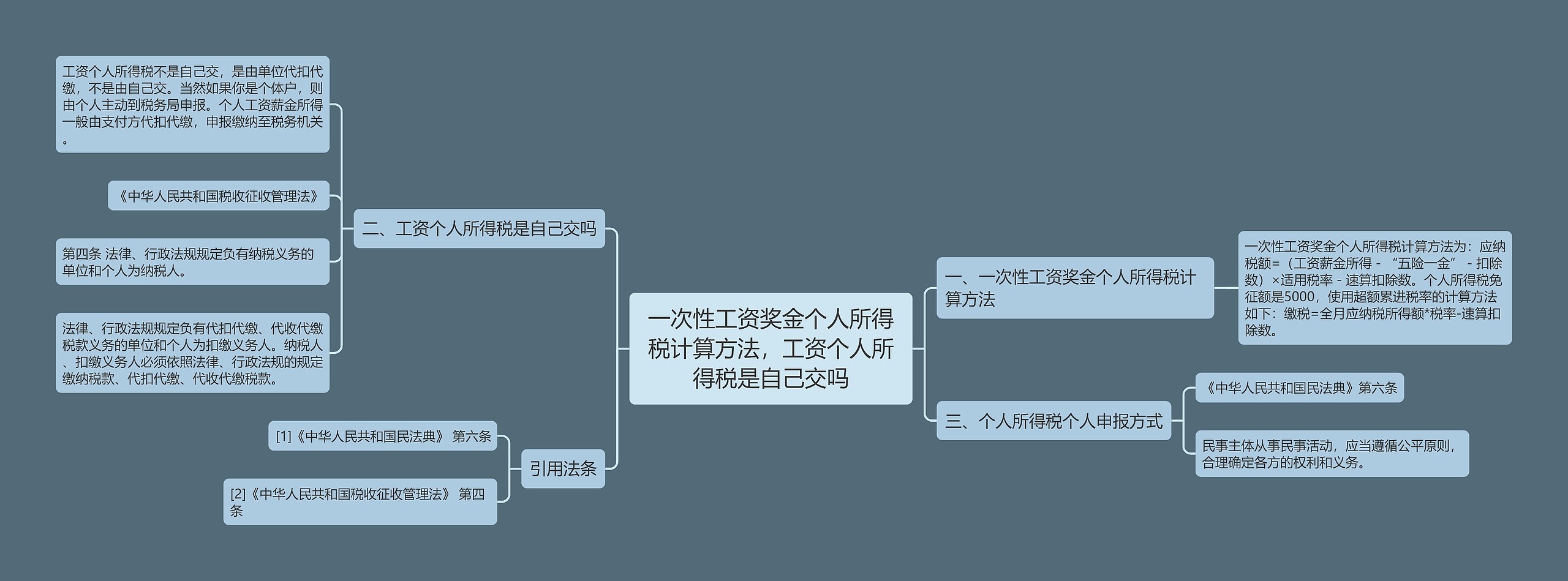 一次性工资奖金个人所得税计算方法，工资个人所得税是自己交吗思维导图