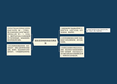 煤炭资源税的税收优惠政策