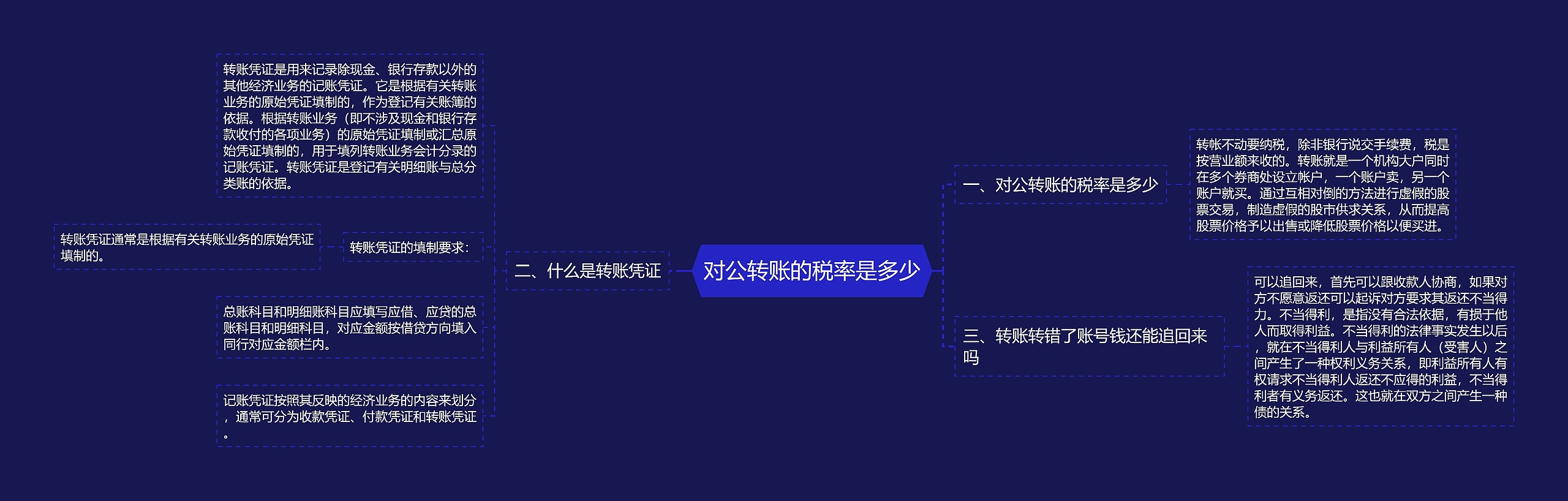 对公转账的税率是多少思维导图