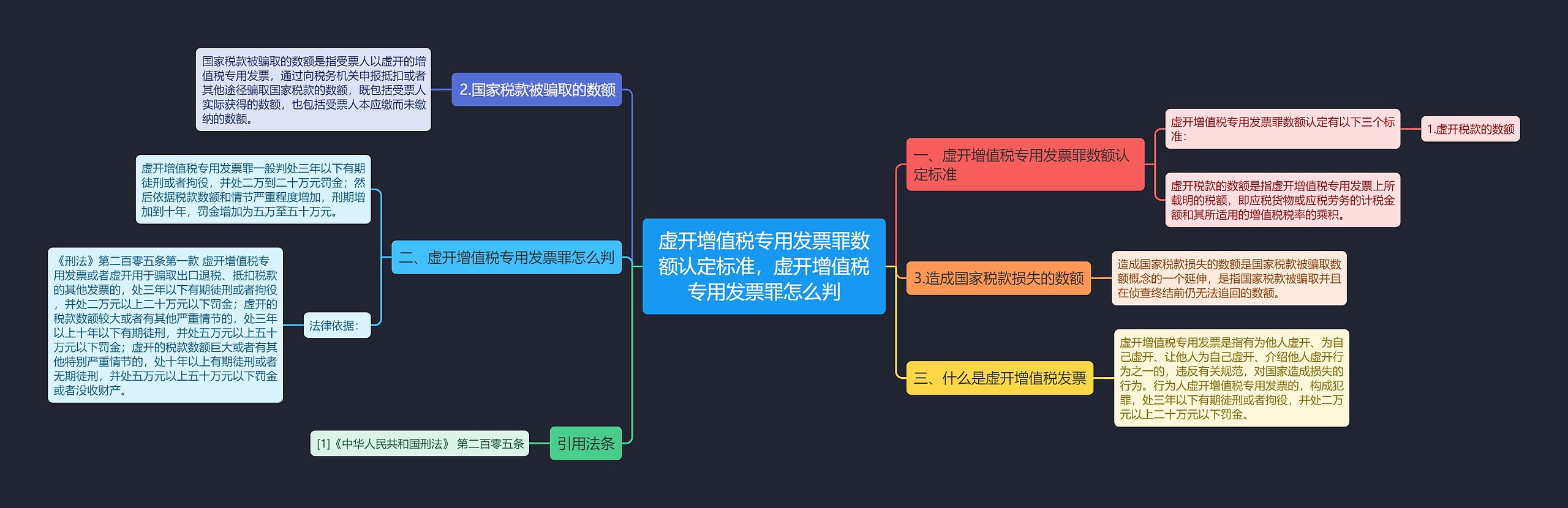 虚开增值税专用发票罪数额认定标准，虚开增值税专用发票罪怎么判