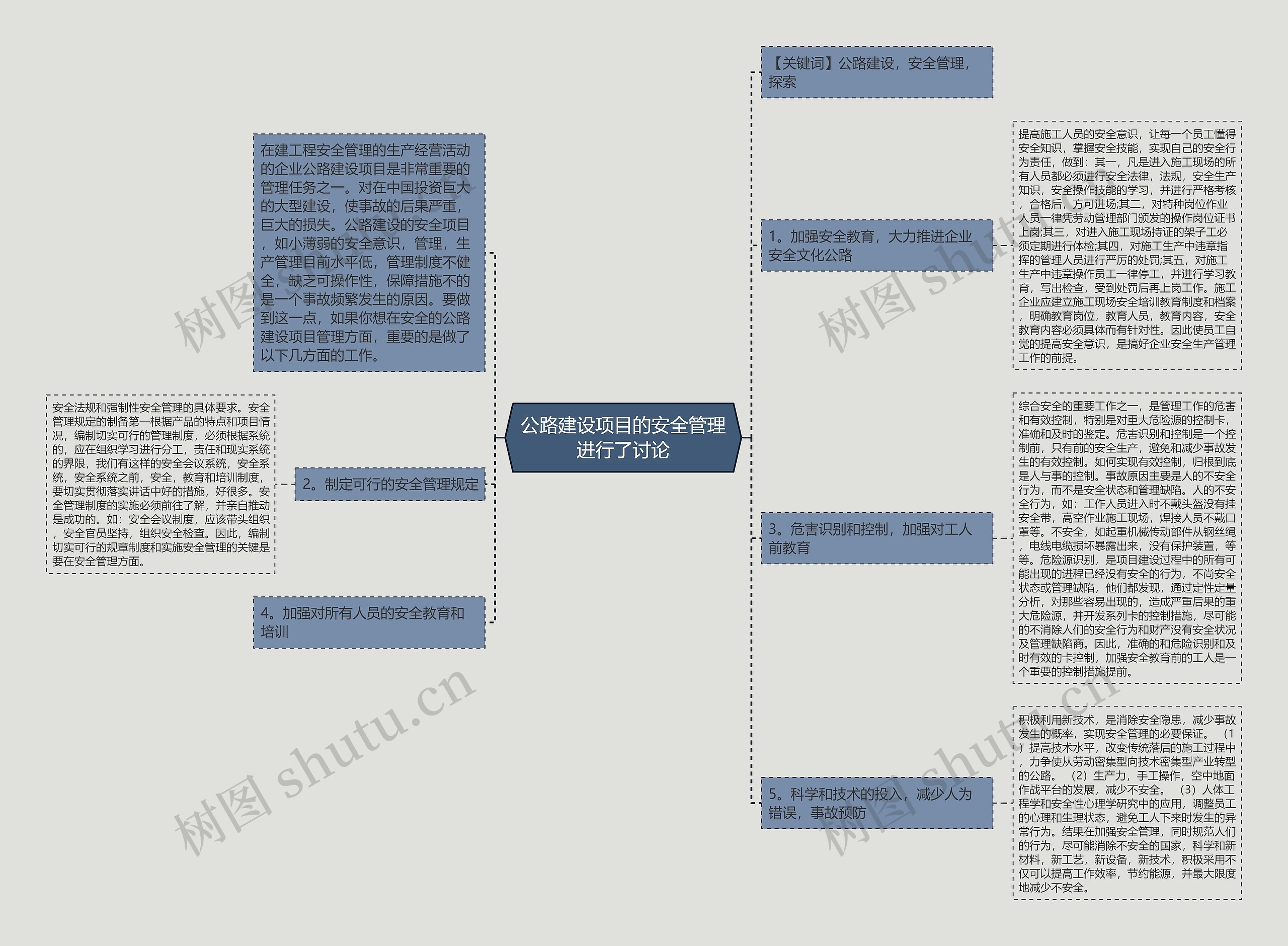 公路建设项目的安全管理进行了讨论思维导图