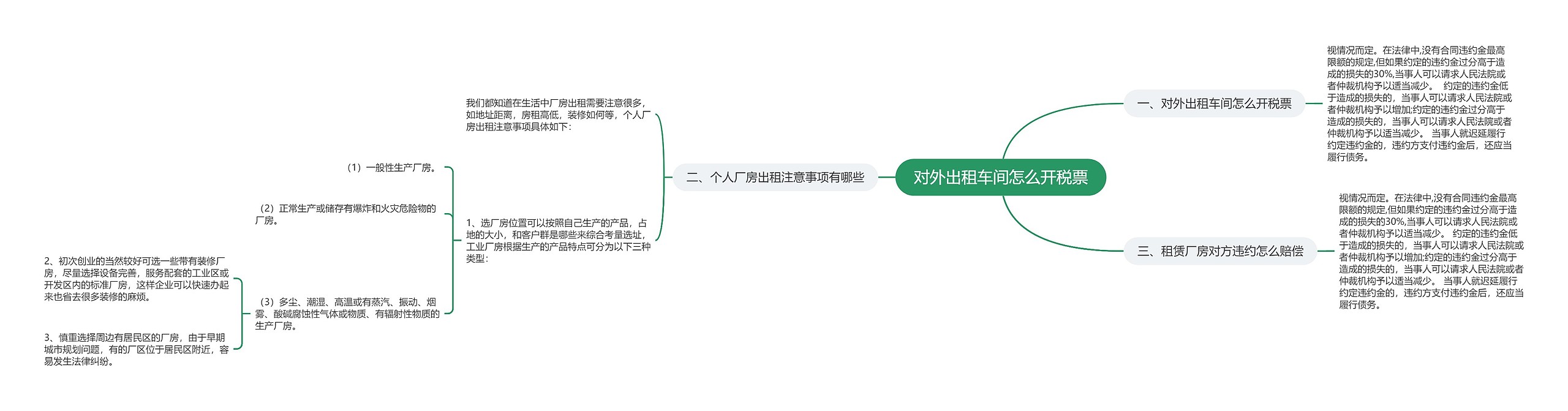 对外出租车间怎么开税票思维导图