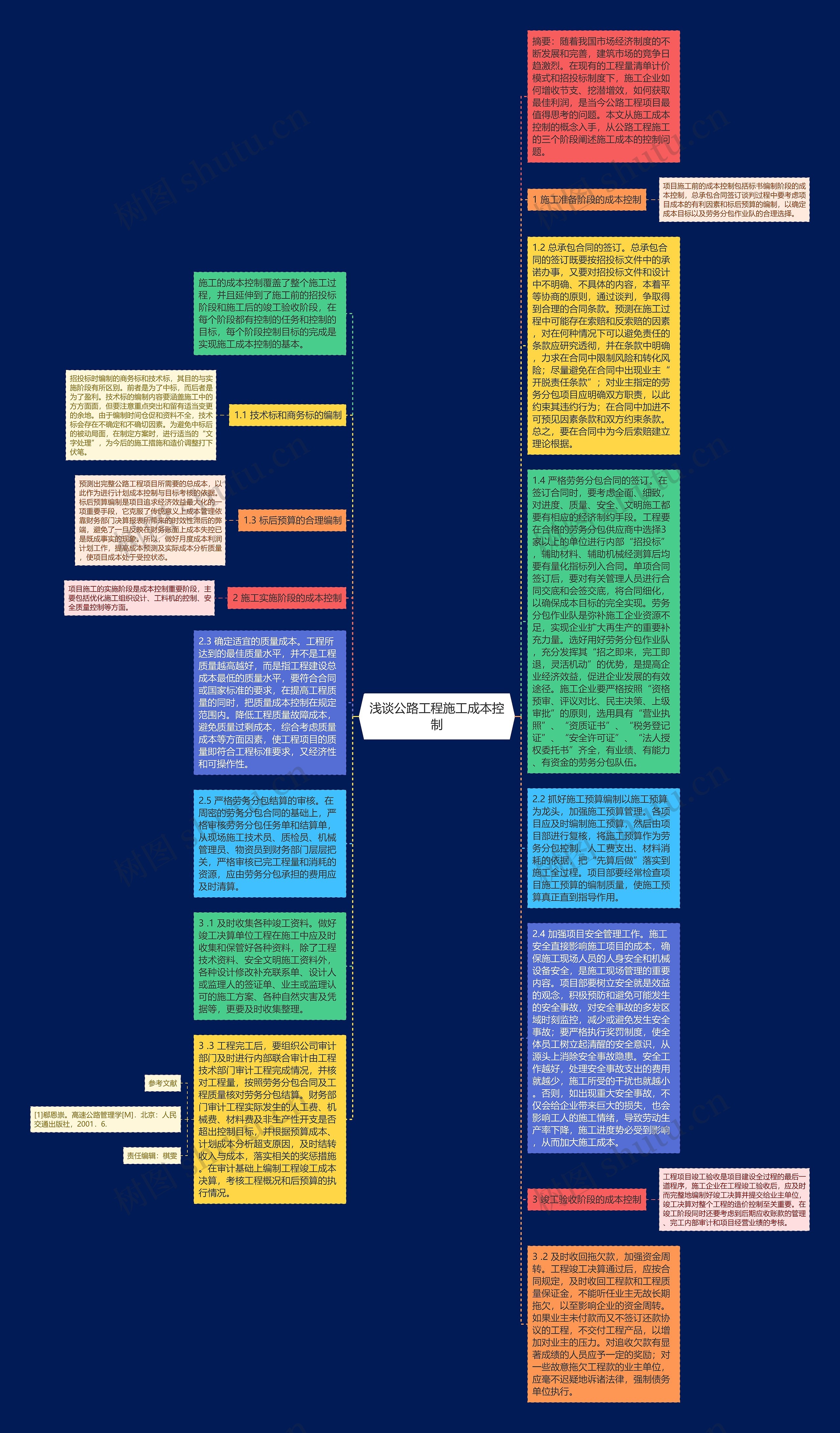 浅谈公路工程施工成本控制思维导图