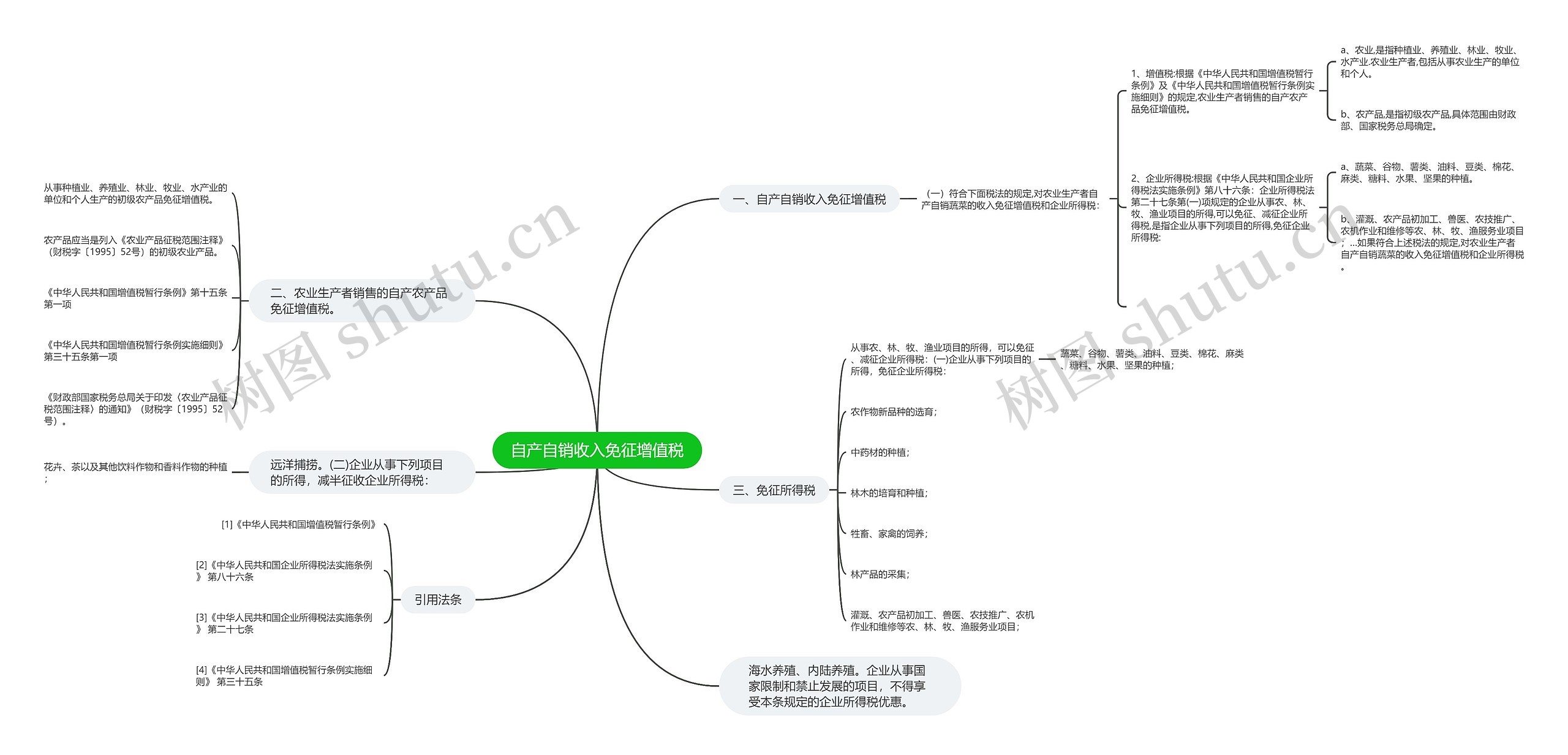 自产自销收入免征增值税思维导图