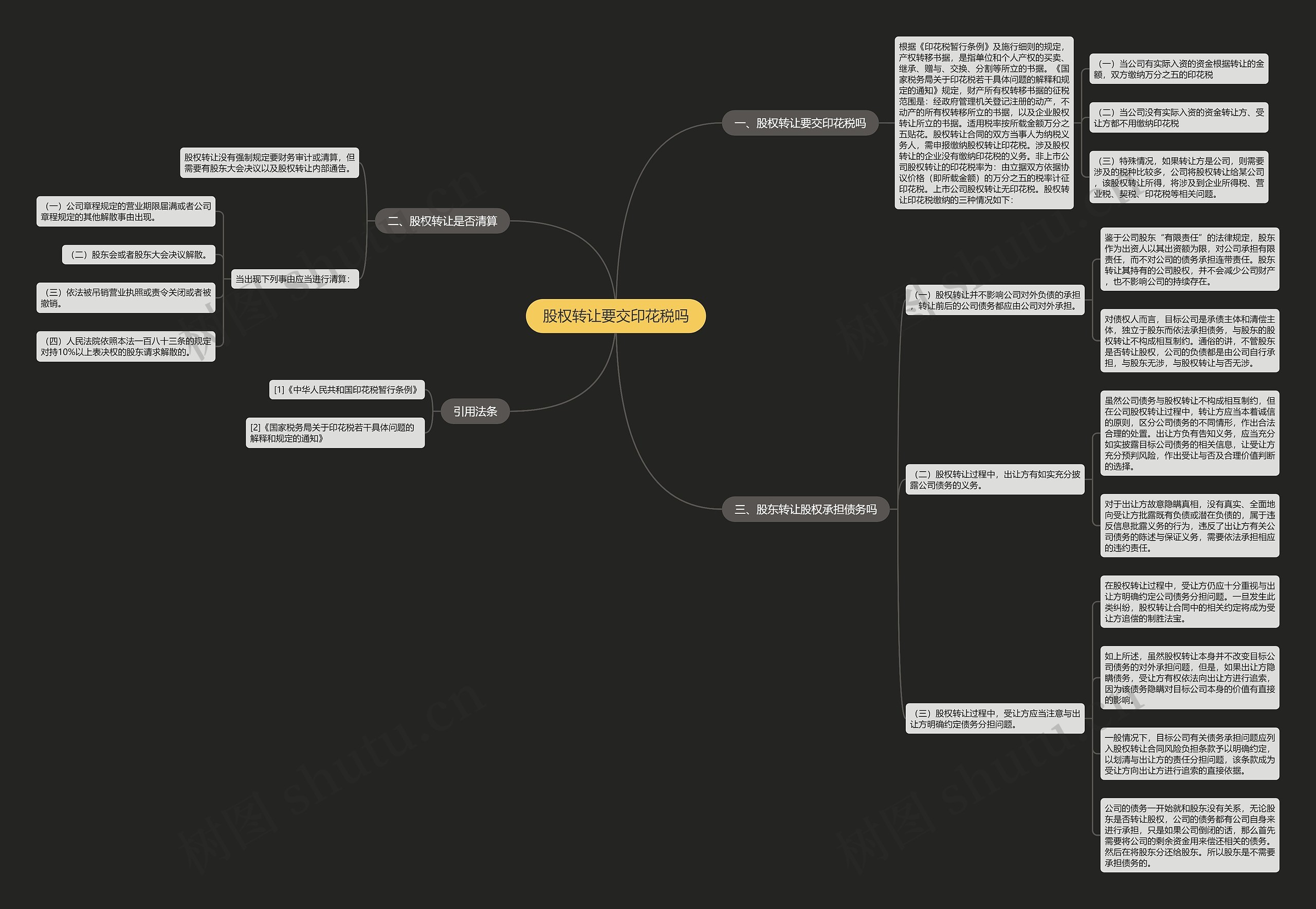 股权转让要交印花税吗思维导图