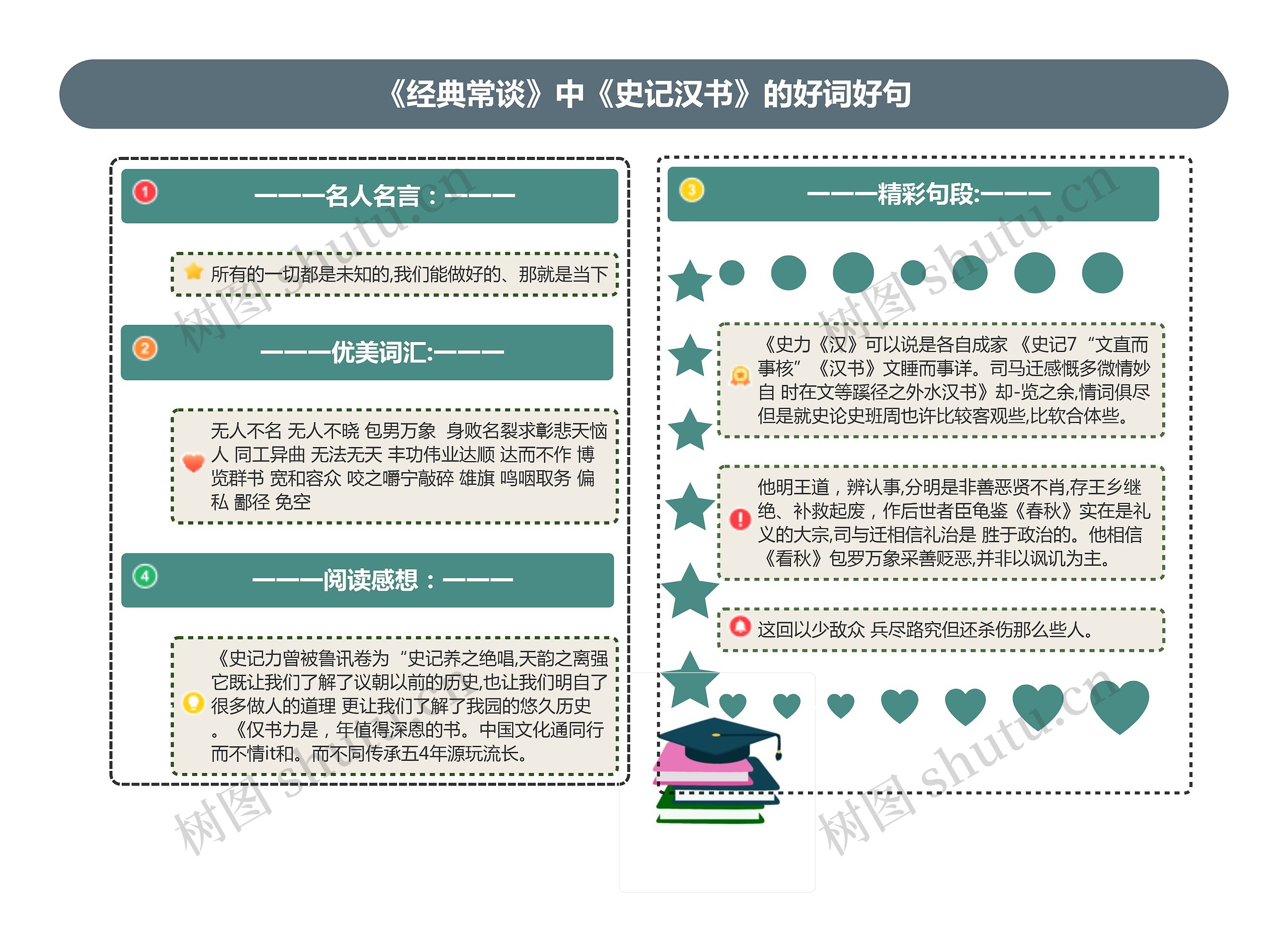 《经典常谈》中《史记汉书》的好词好句