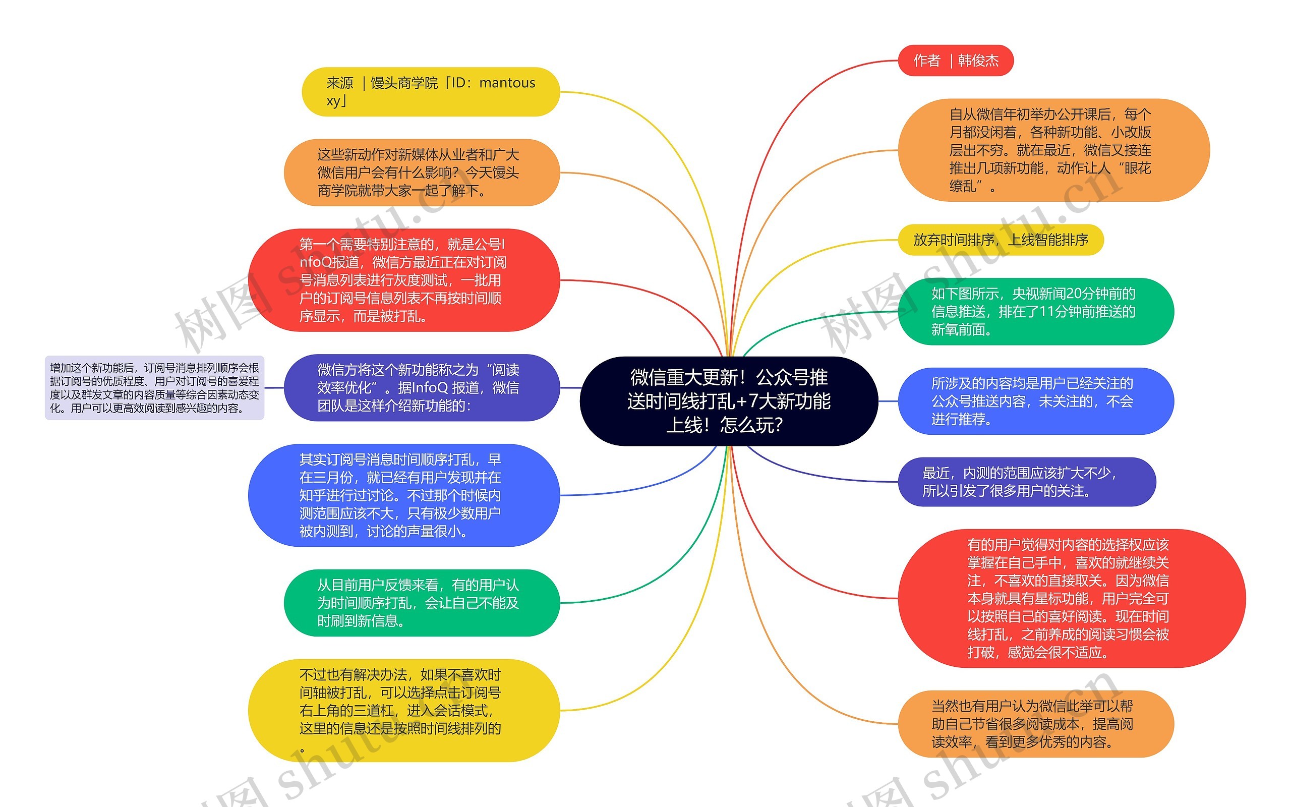 微信重大更新！公众号推送时间线打乱+7大新功能上线！怎么玩？思维导图