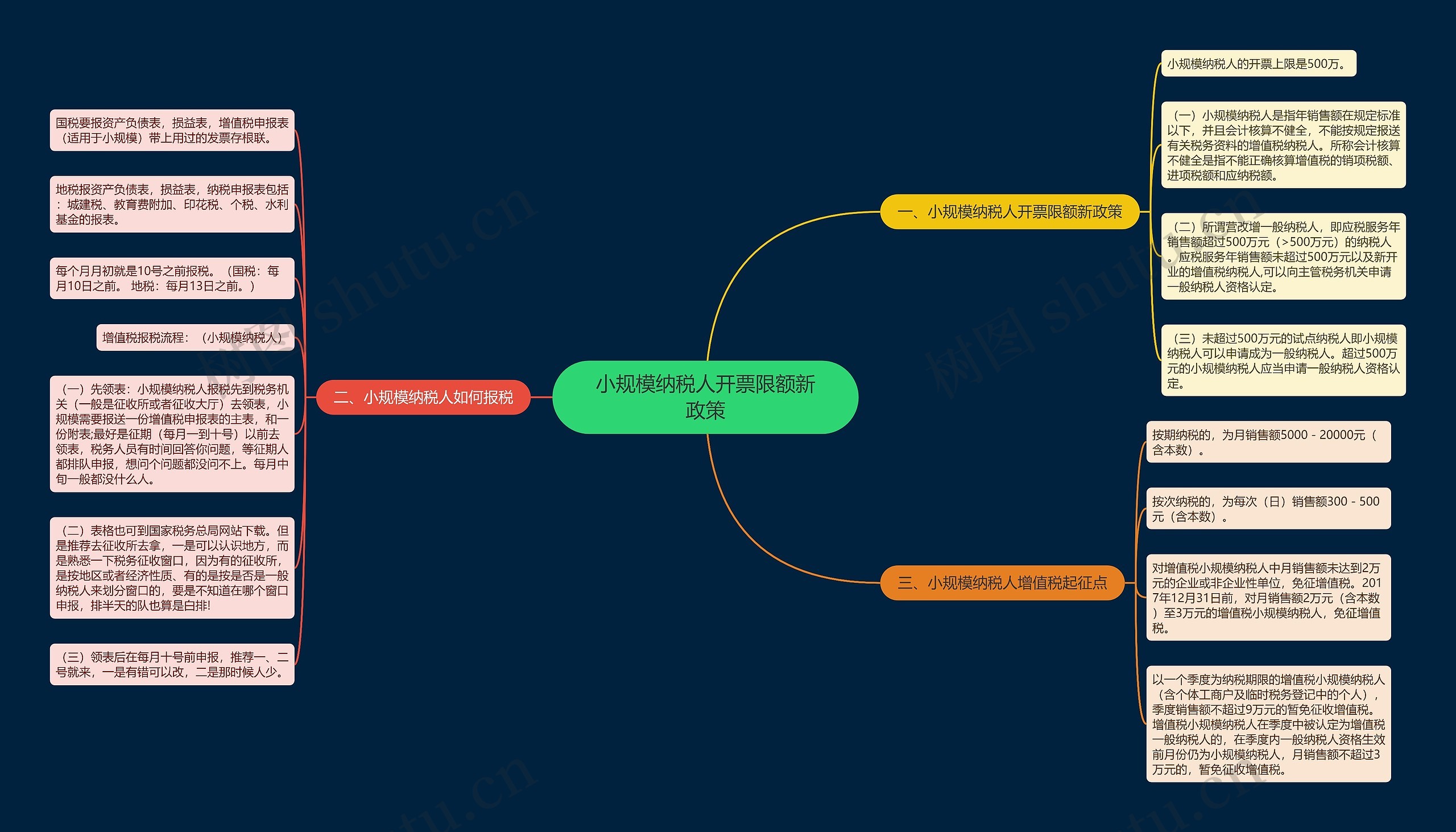 小规模纳税人开票限额新政策 小规模纳税人开票限额新政策