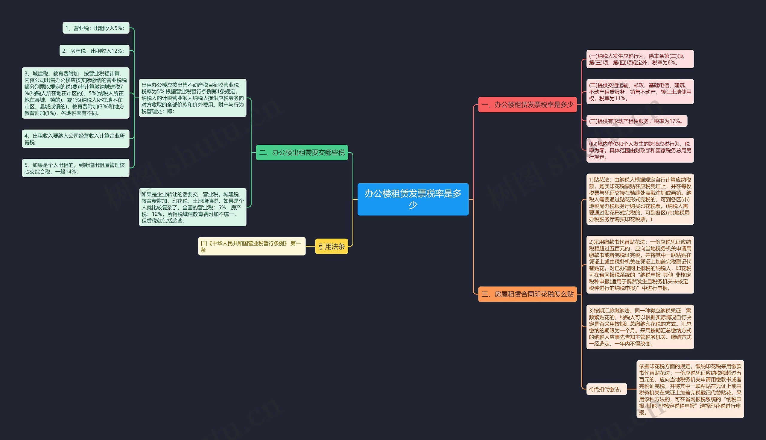办公楼租赁发票税率是多少思维导图