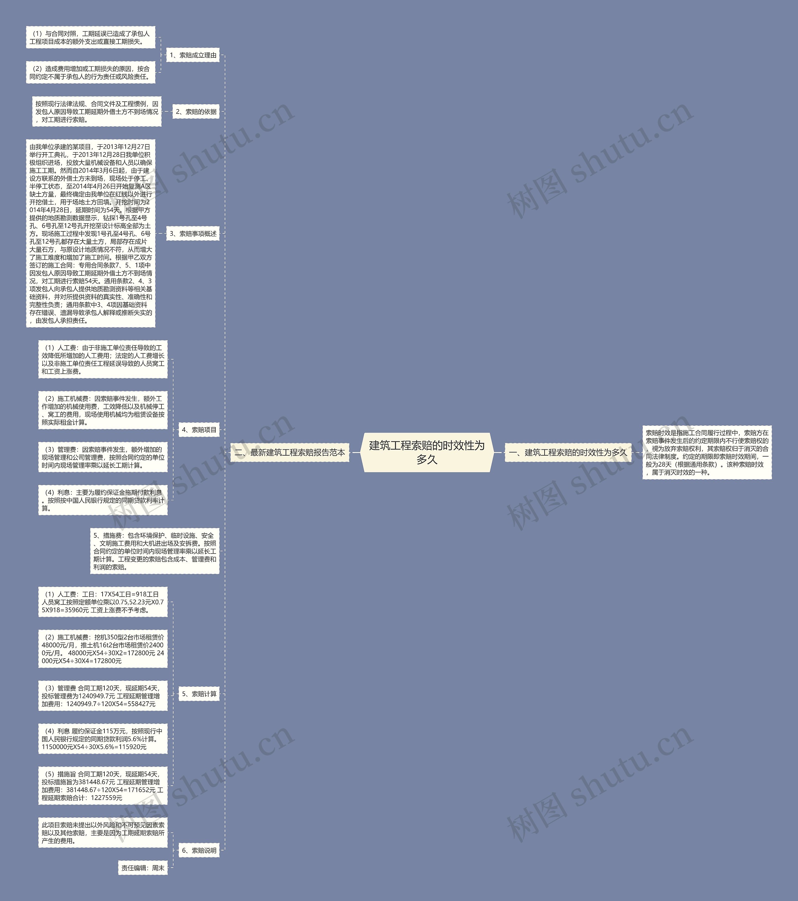 建筑工程索赔的时效性为多久 建筑工程索赔的时效性为多久