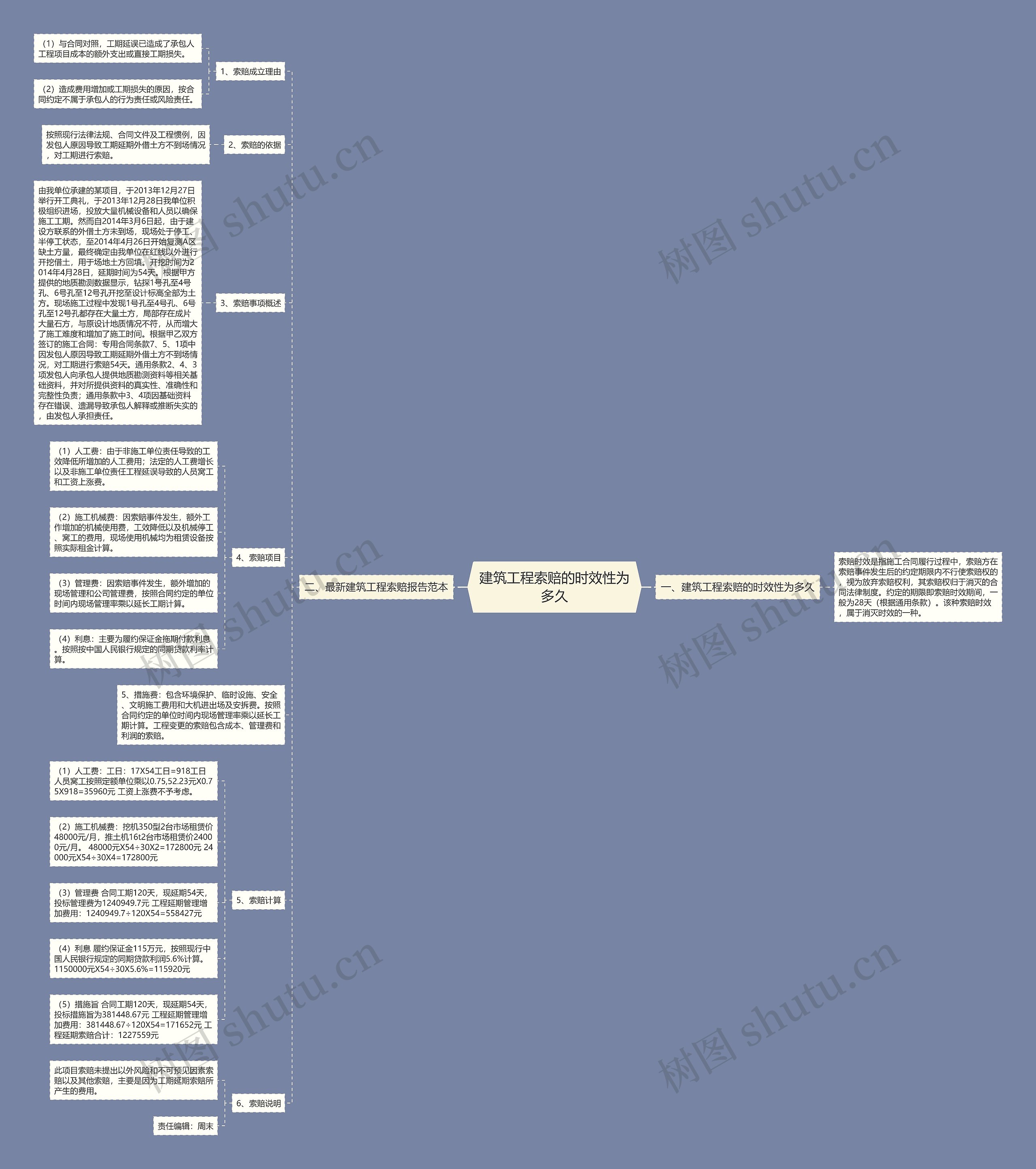 建筑工程索赔的时效性为多久思维导图
