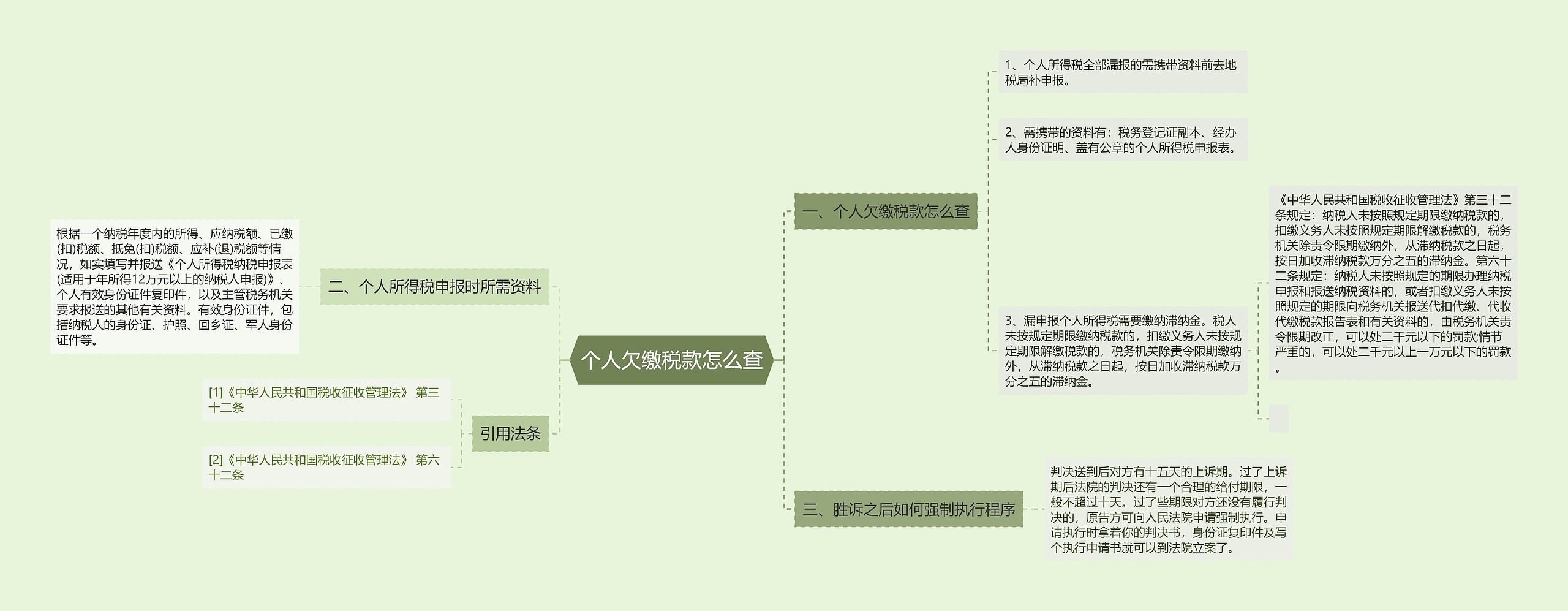 个人欠缴税款怎么查思维导图