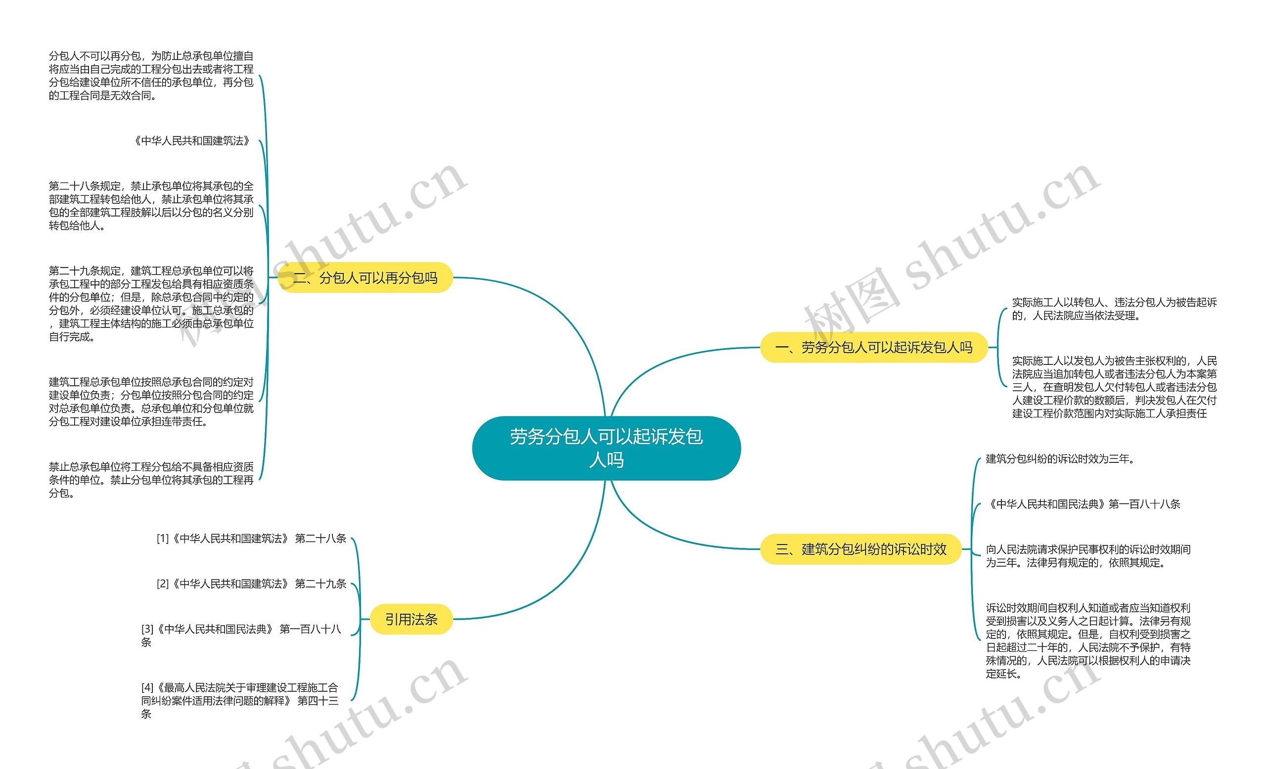 劳务分包人可以起诉发包人吗思维导图