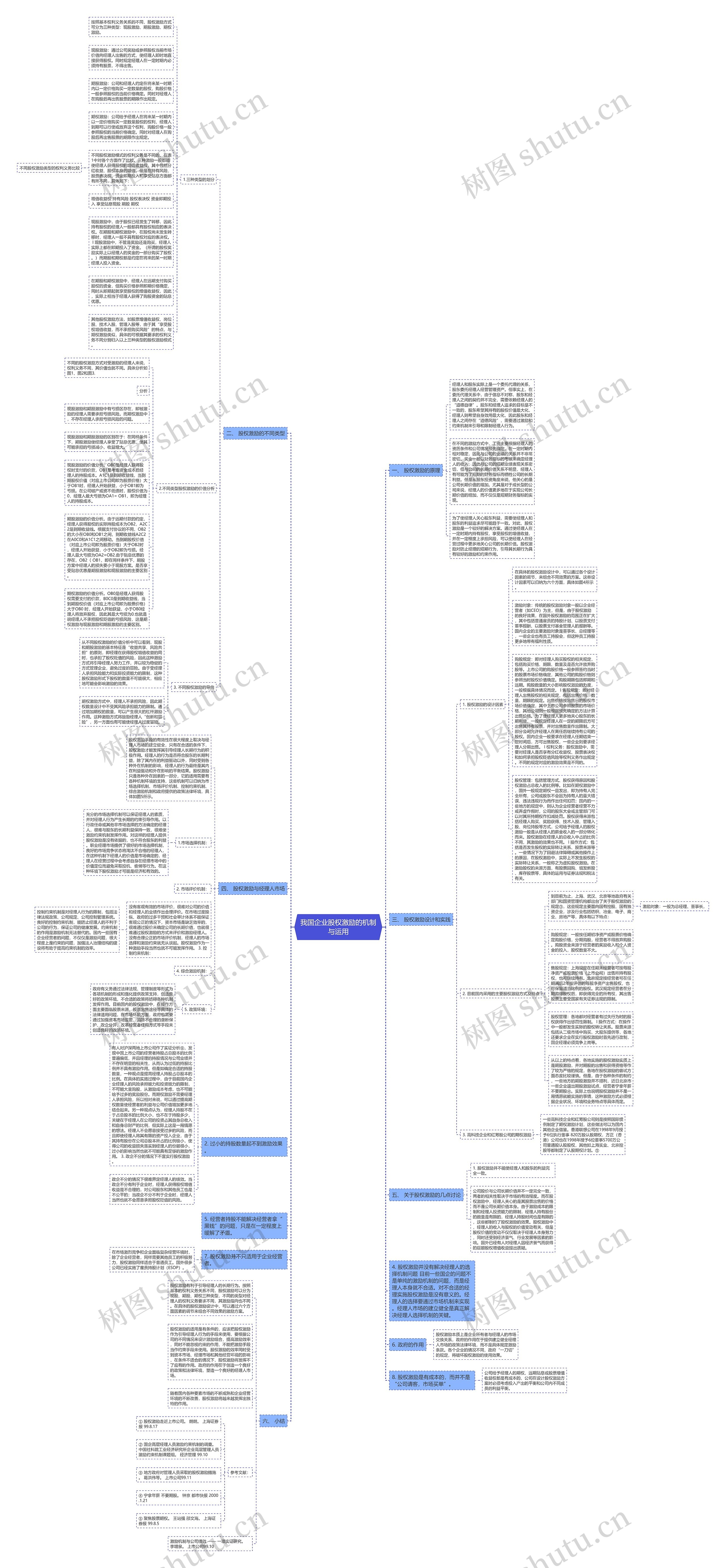 我国企业股权激励的机制与运用思维导图
