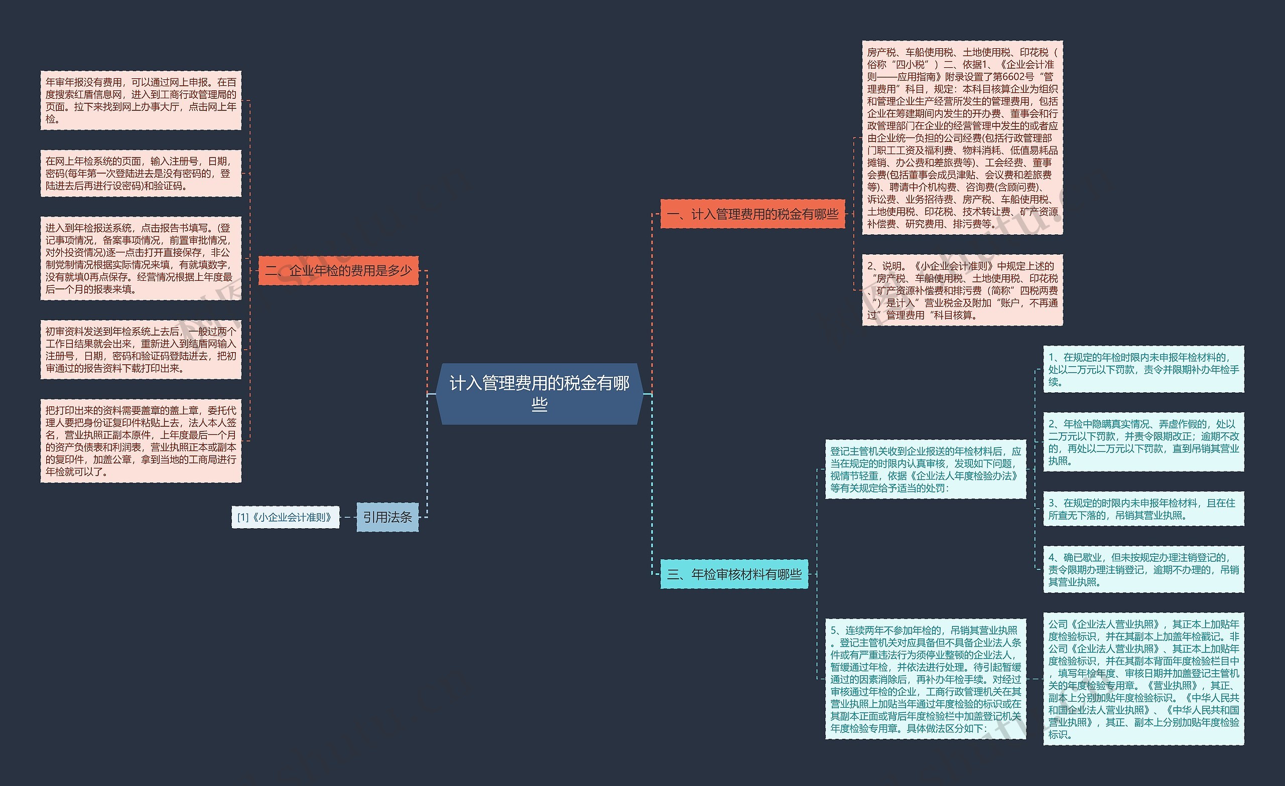 计入管理费用的税金有哪些思维导图