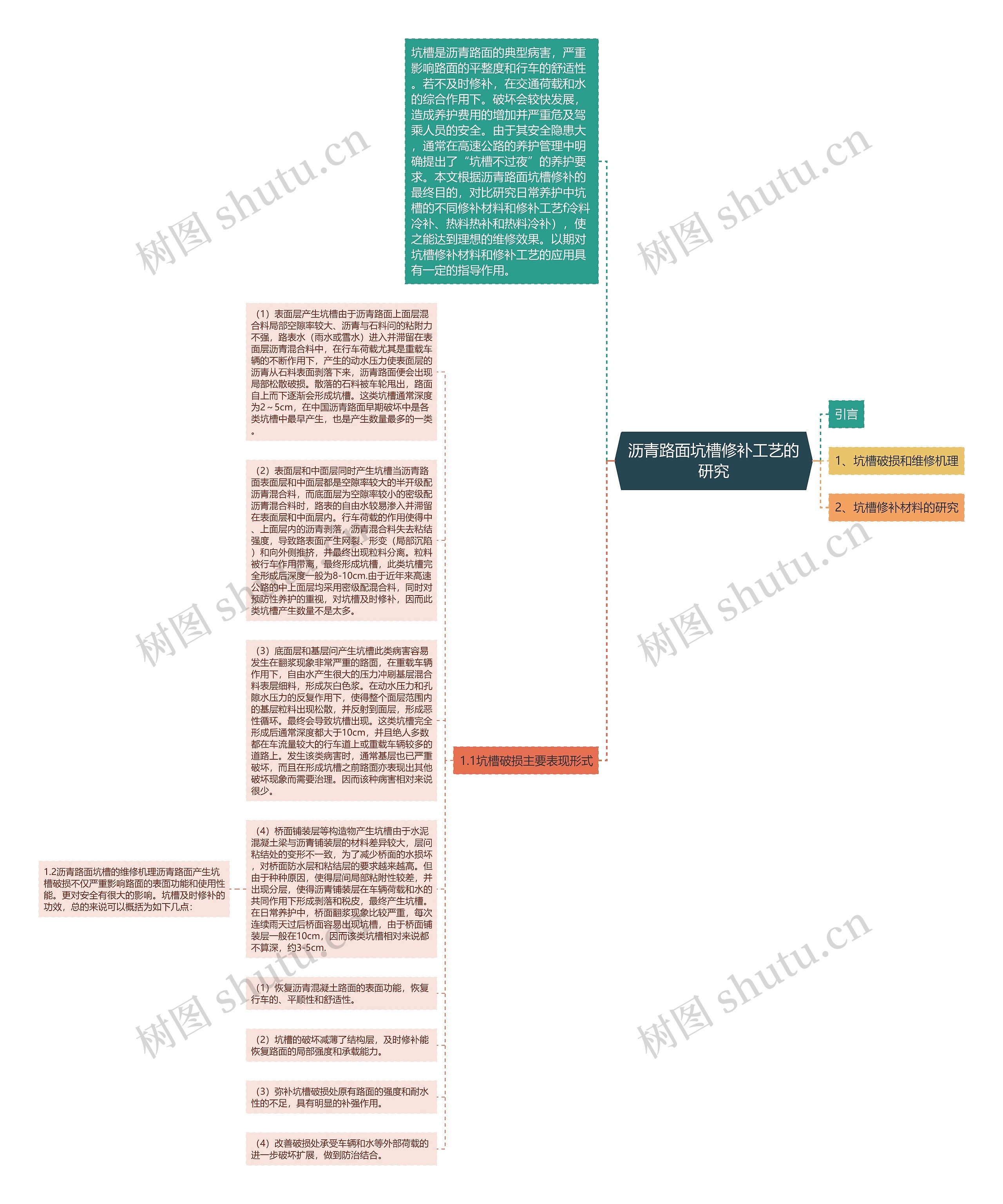 沥青路面坑槽修补工艺的研究思维导图