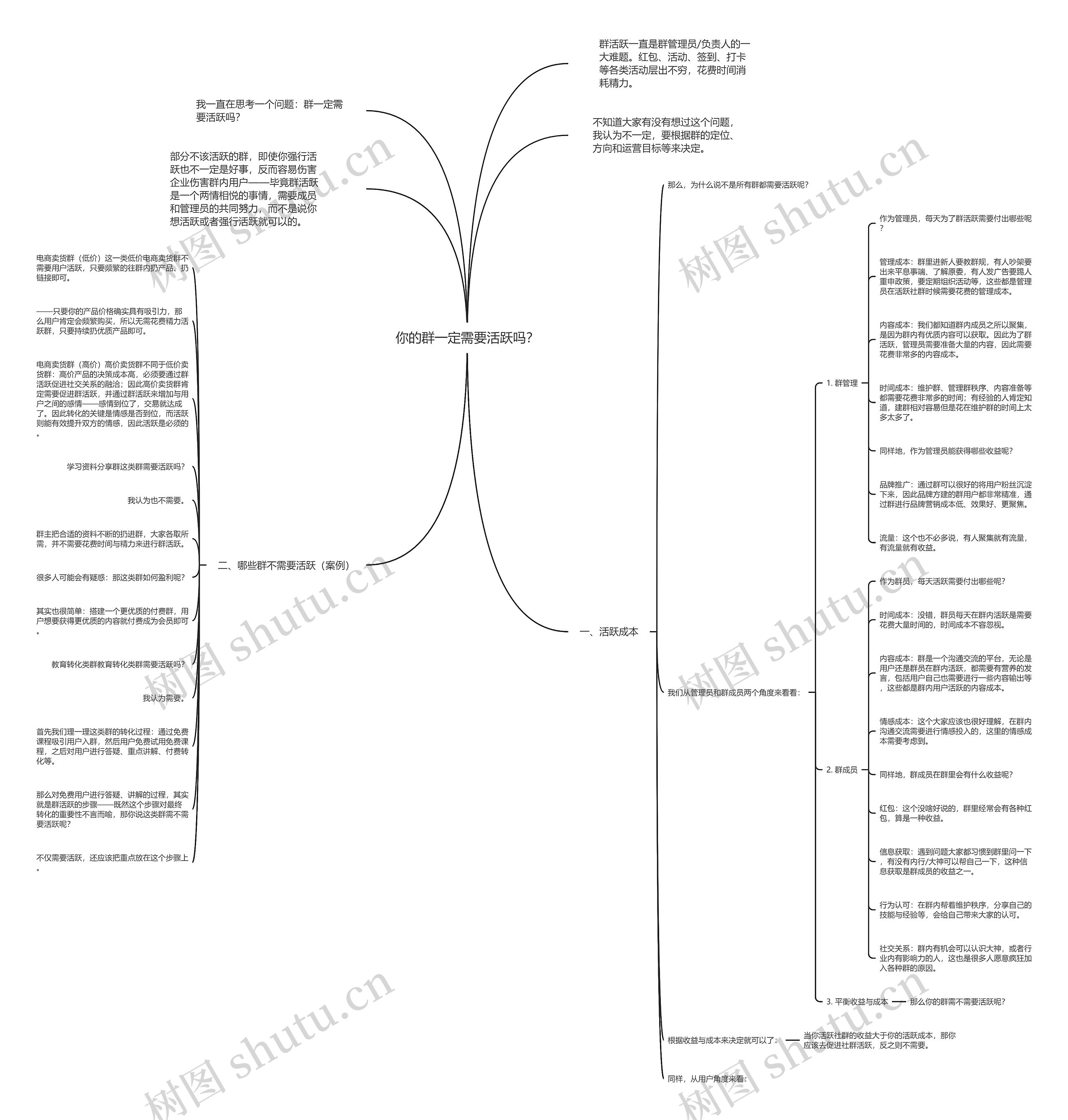 你的群一定需要活跃吗？思维导图