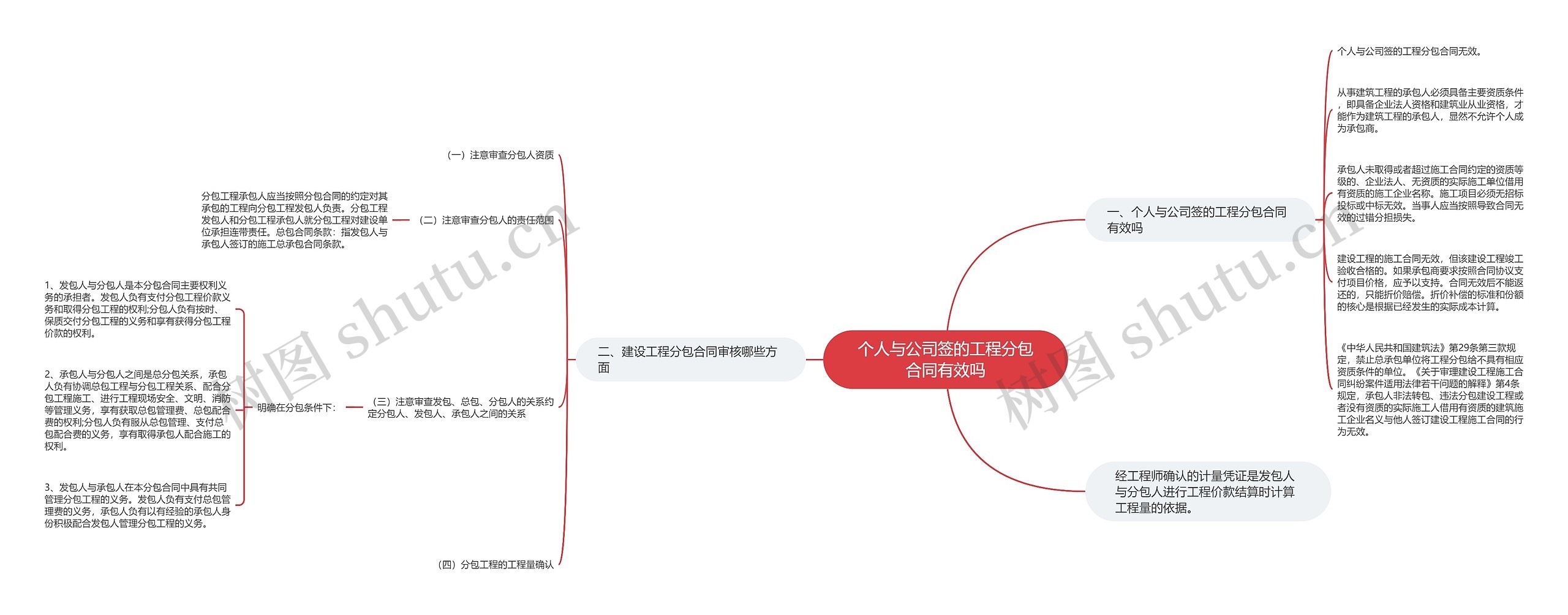 个人与公司签的工程分包合同有效吗思维导图