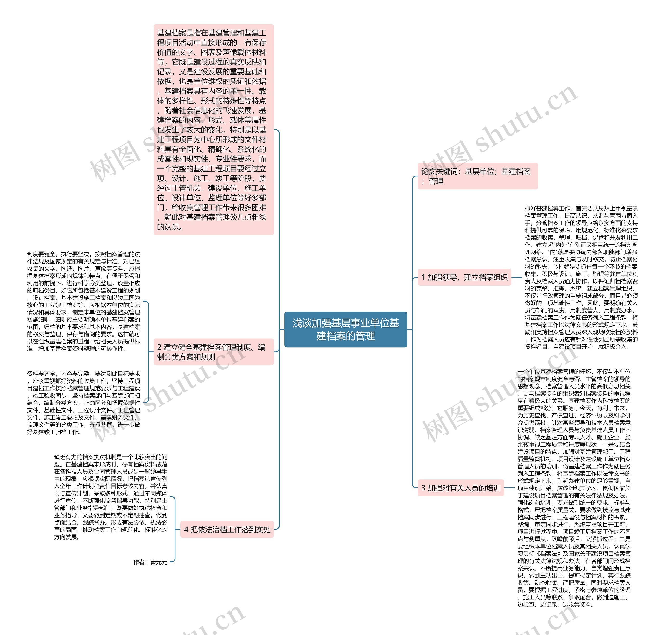 浅谈加强基层事业单位基建档案的管理 浅谈加强基层事业单位基建档案的管理