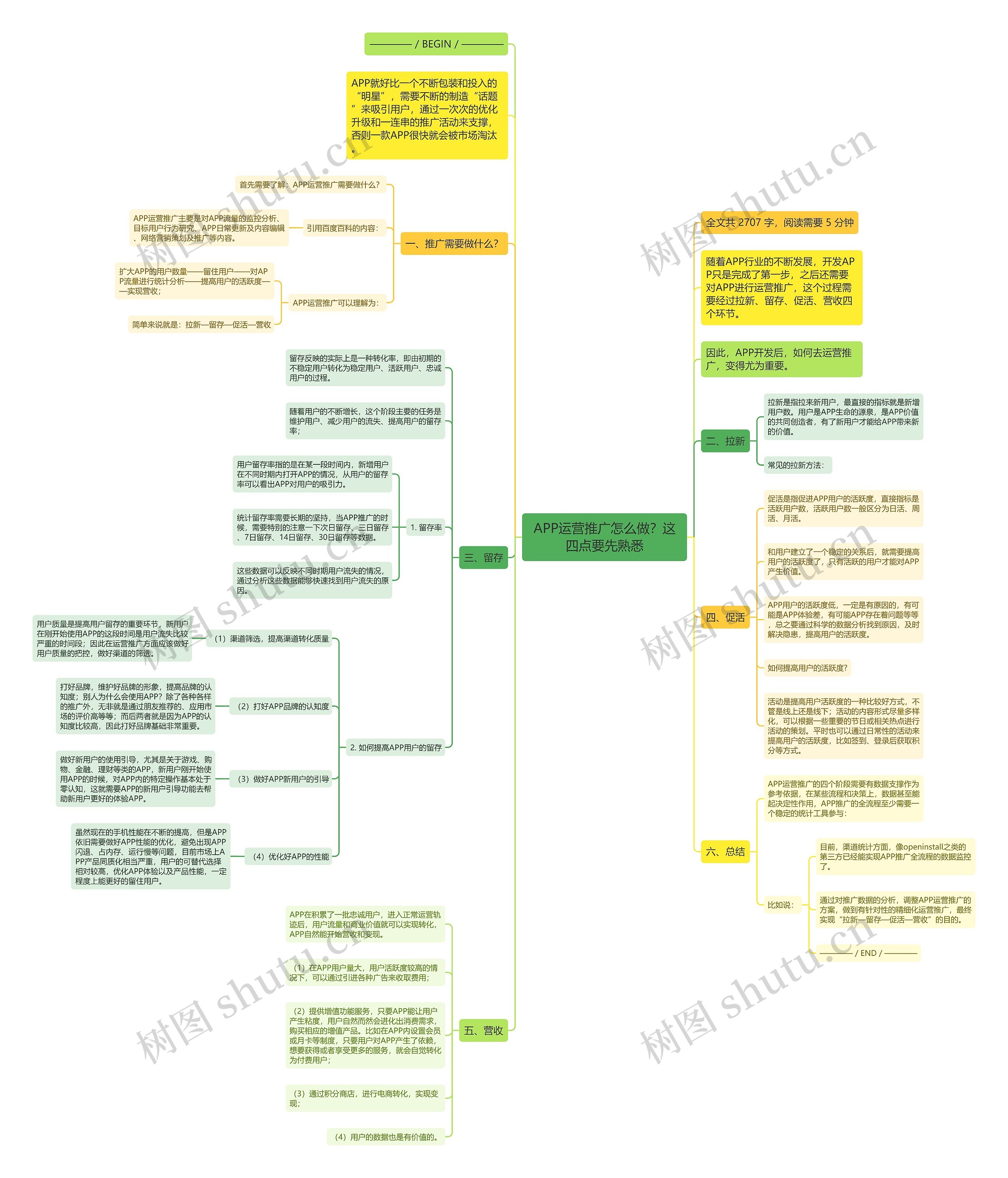 APP运营推广怎么做？这四点要先熟悉思维导图