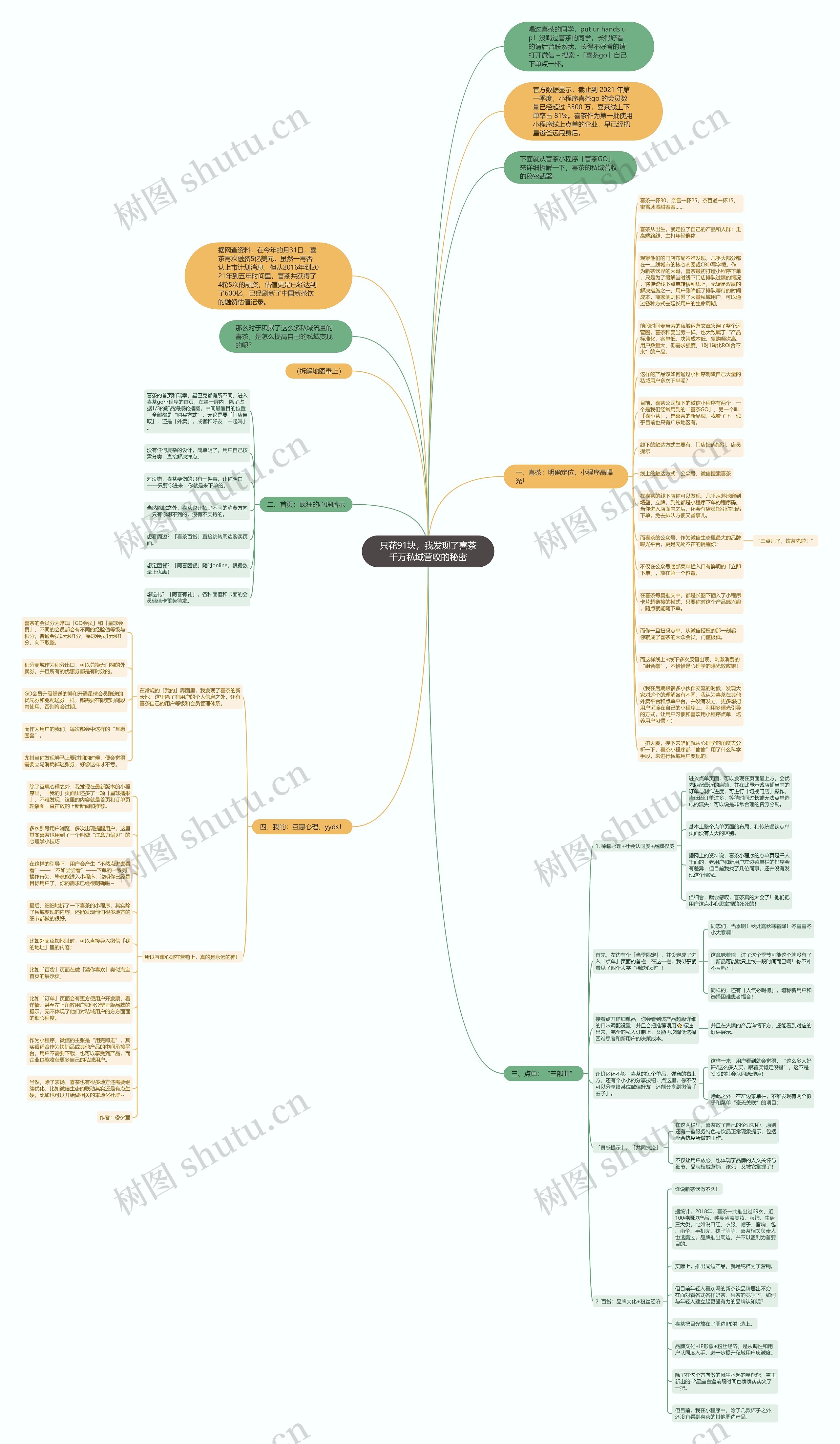 只花91块，我发现了喜茶千万私域营收的秘密思维导图