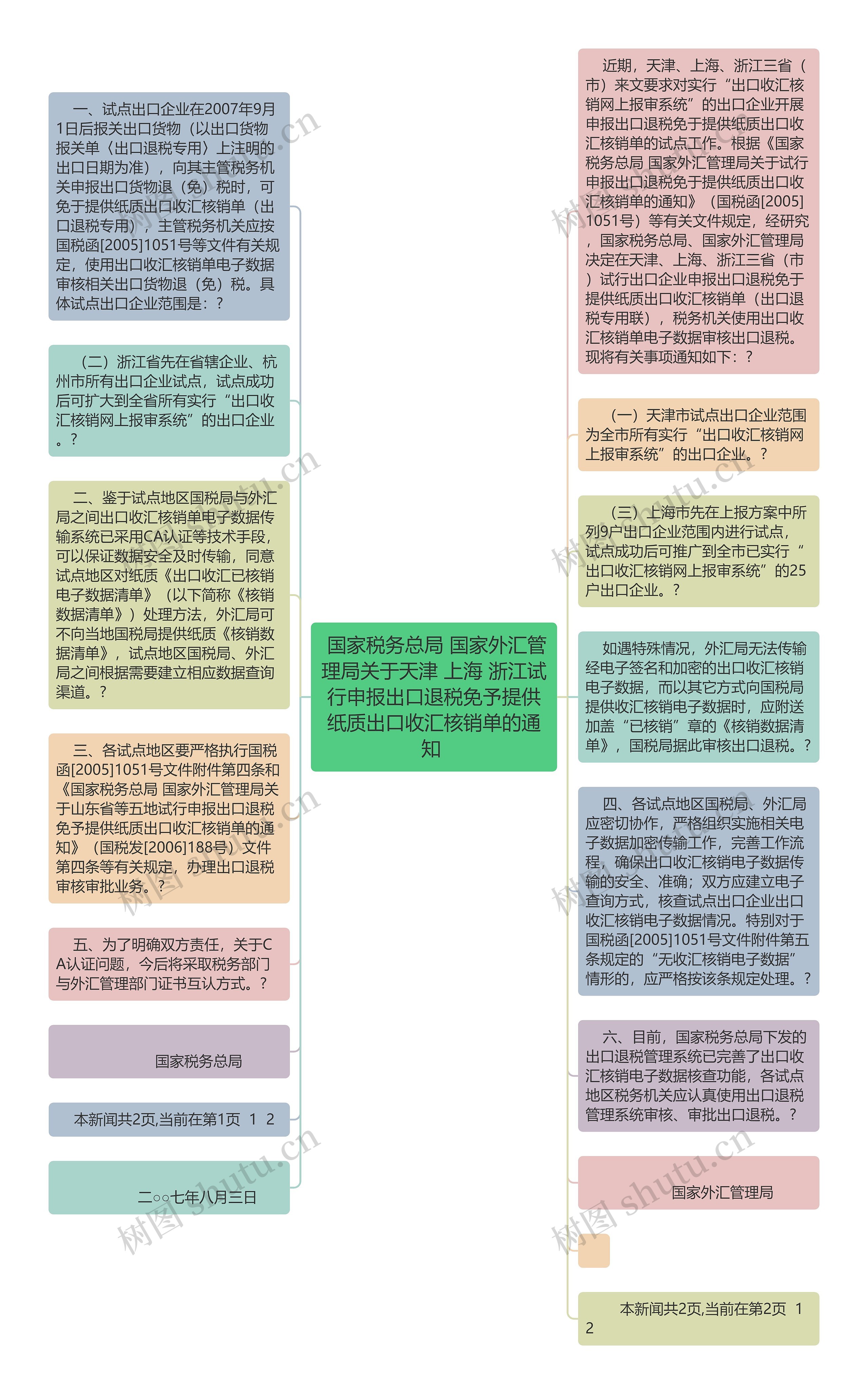  国家税务总局 国家外汇管理局关于天津 上海 浙江试行申报出口退税免予提供纸质出口收汇核销单的通知 