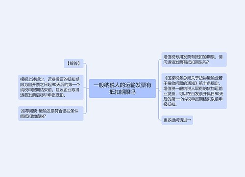 一般纳税人的运输发票有抵扣期限吗