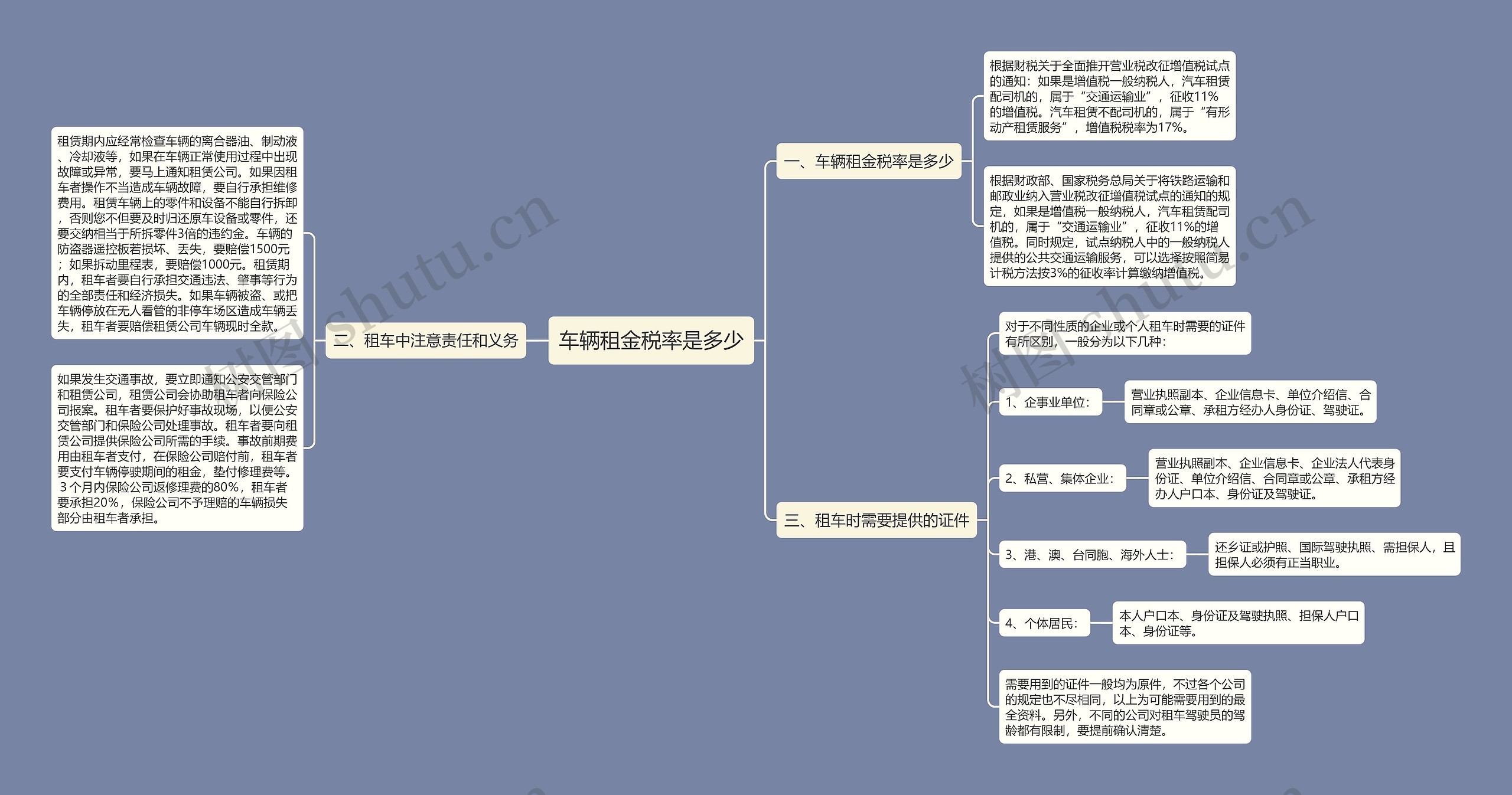 车辆租金税率是多少