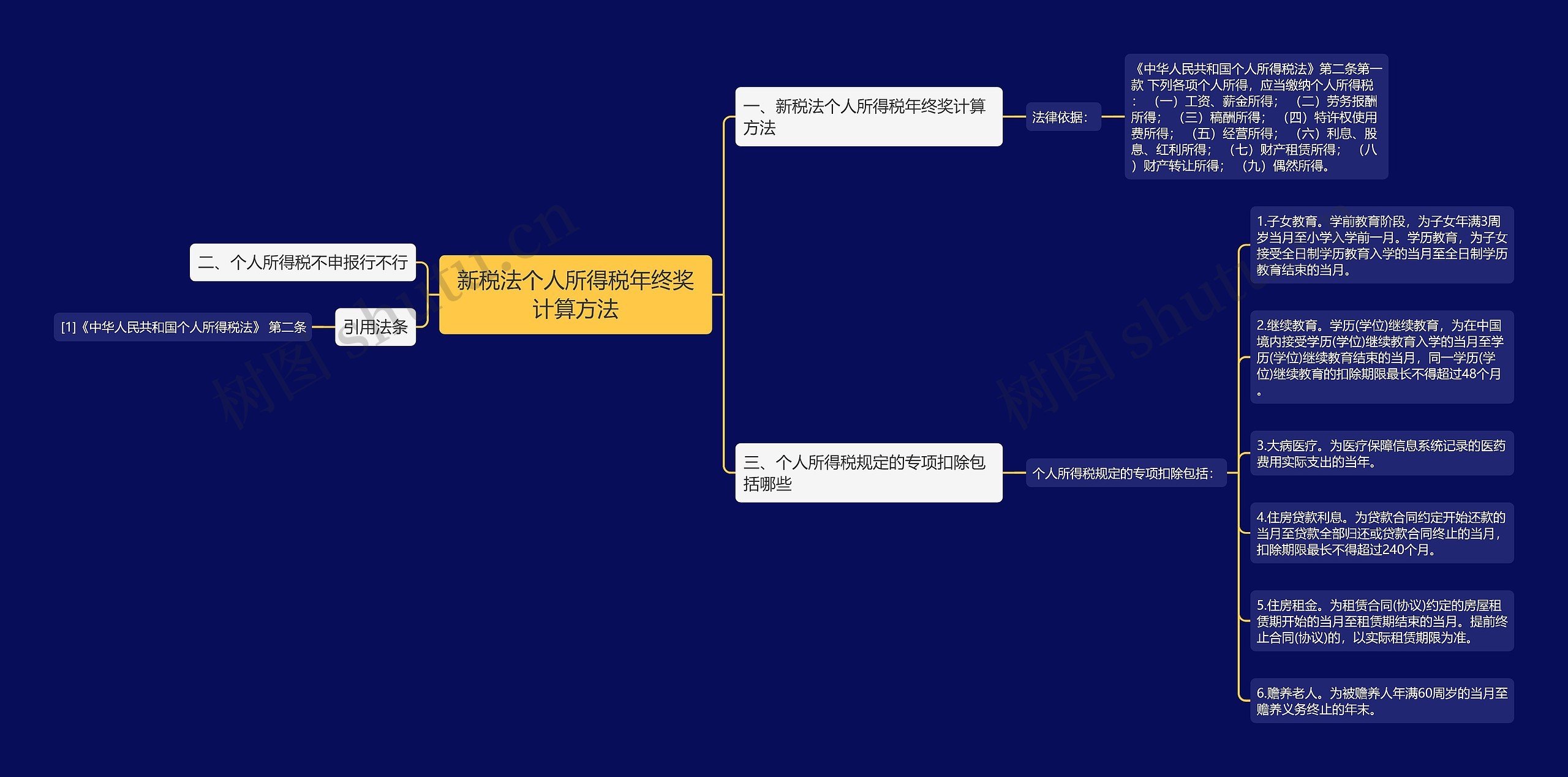 新税法个人所得税年终奖计算方法思维导图