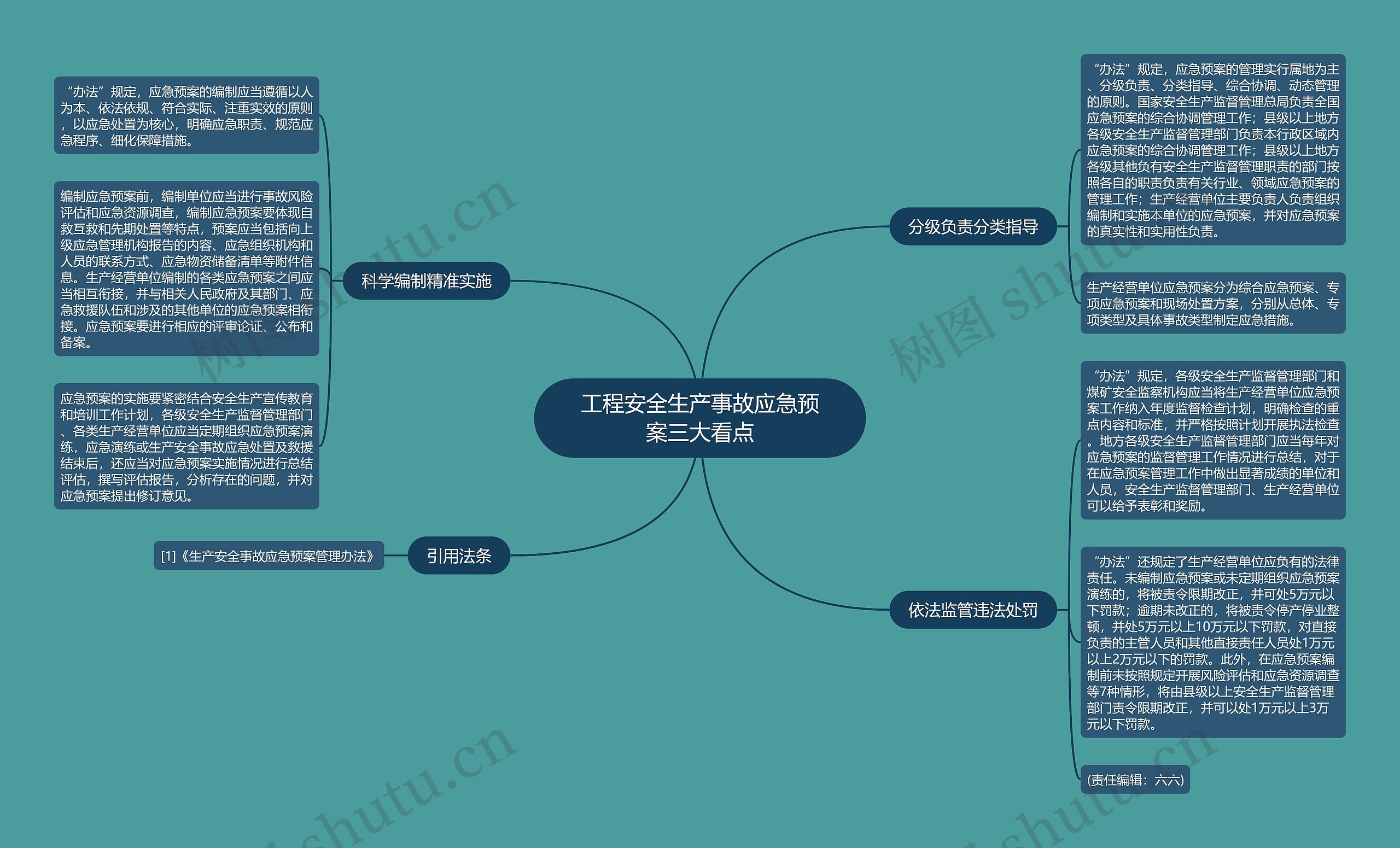 工程安全生产事故应急预案三大看点思维导图