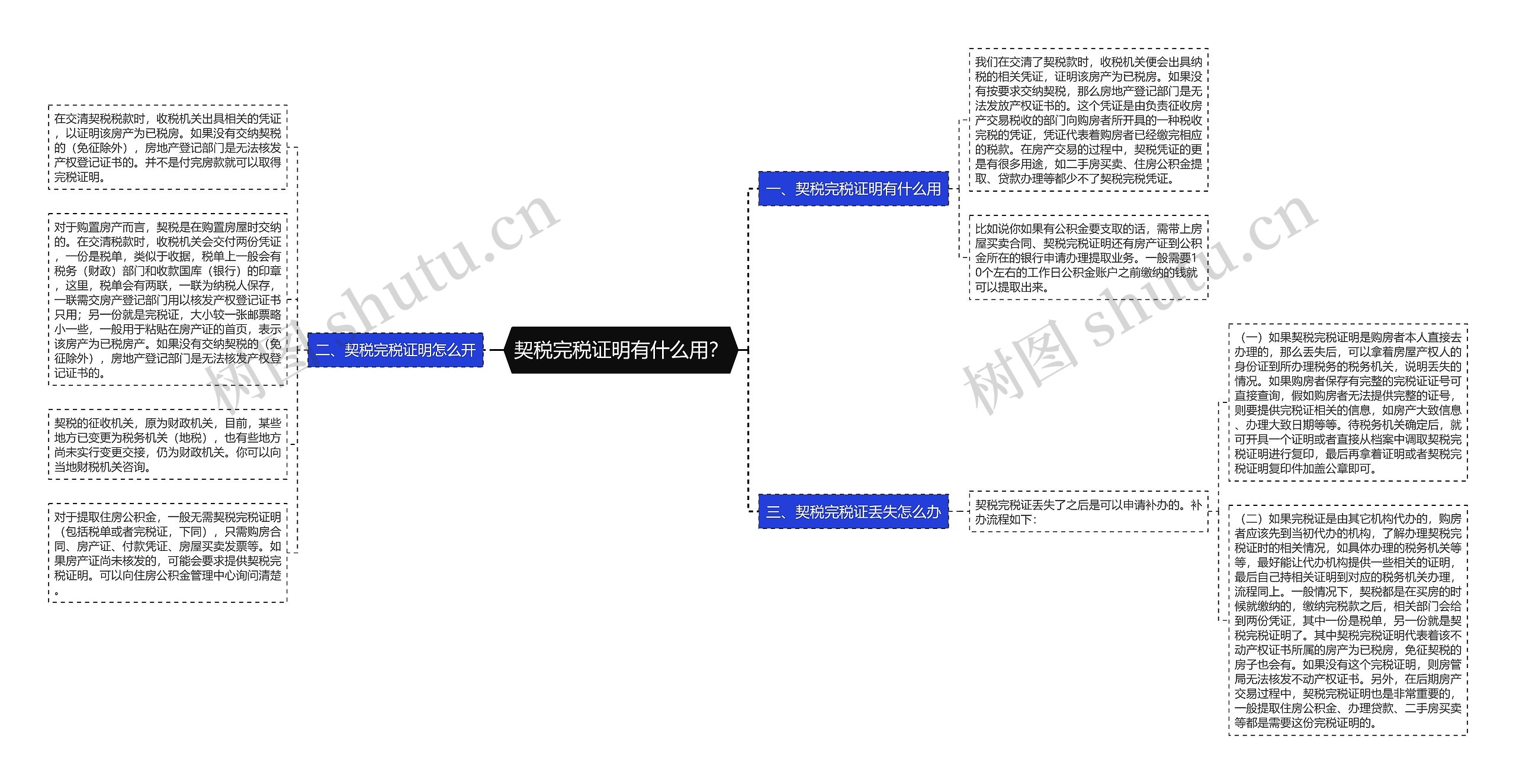 契税完税证明有什么用？