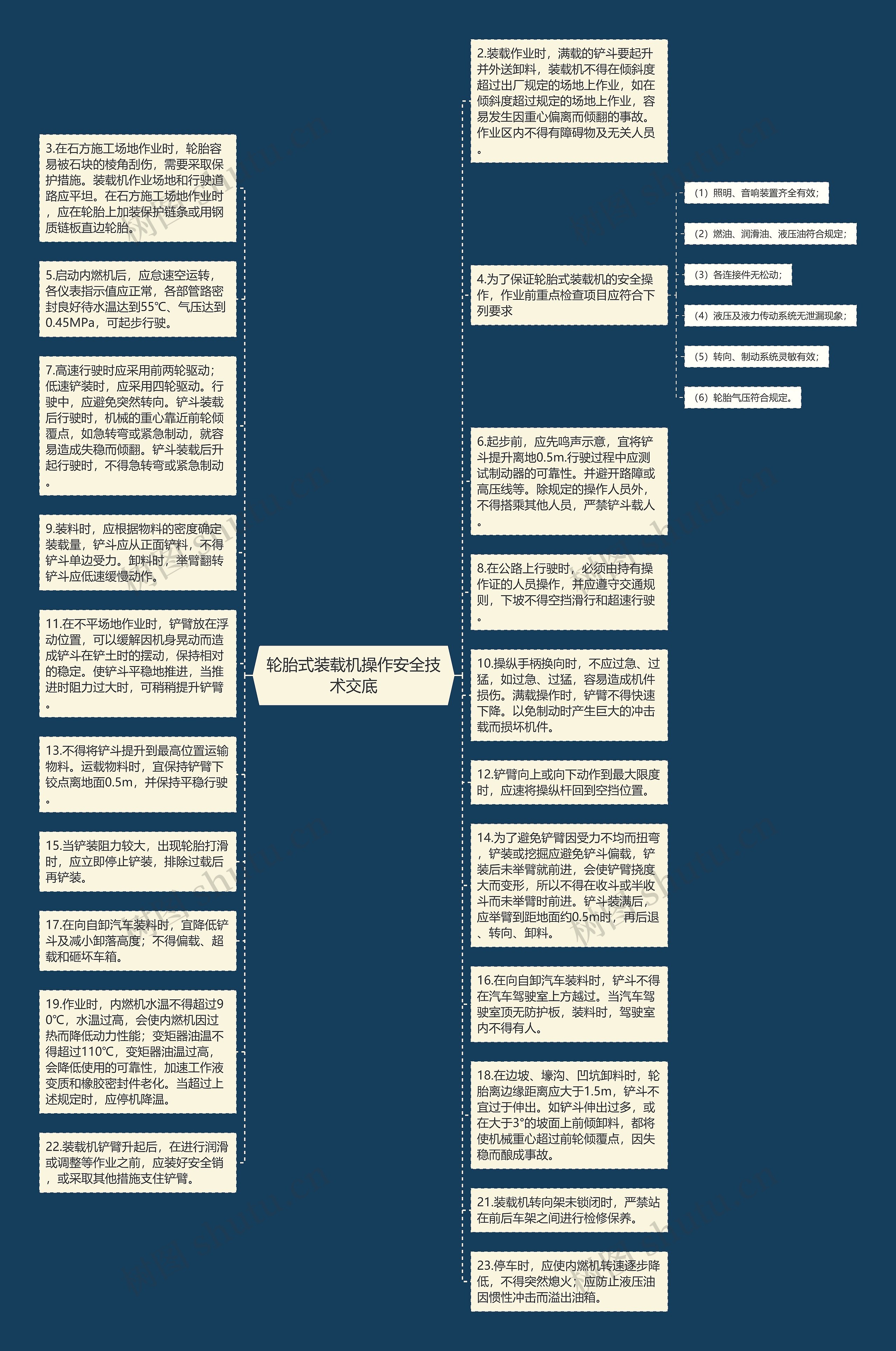 轮胎式装载机操作安全技术交底