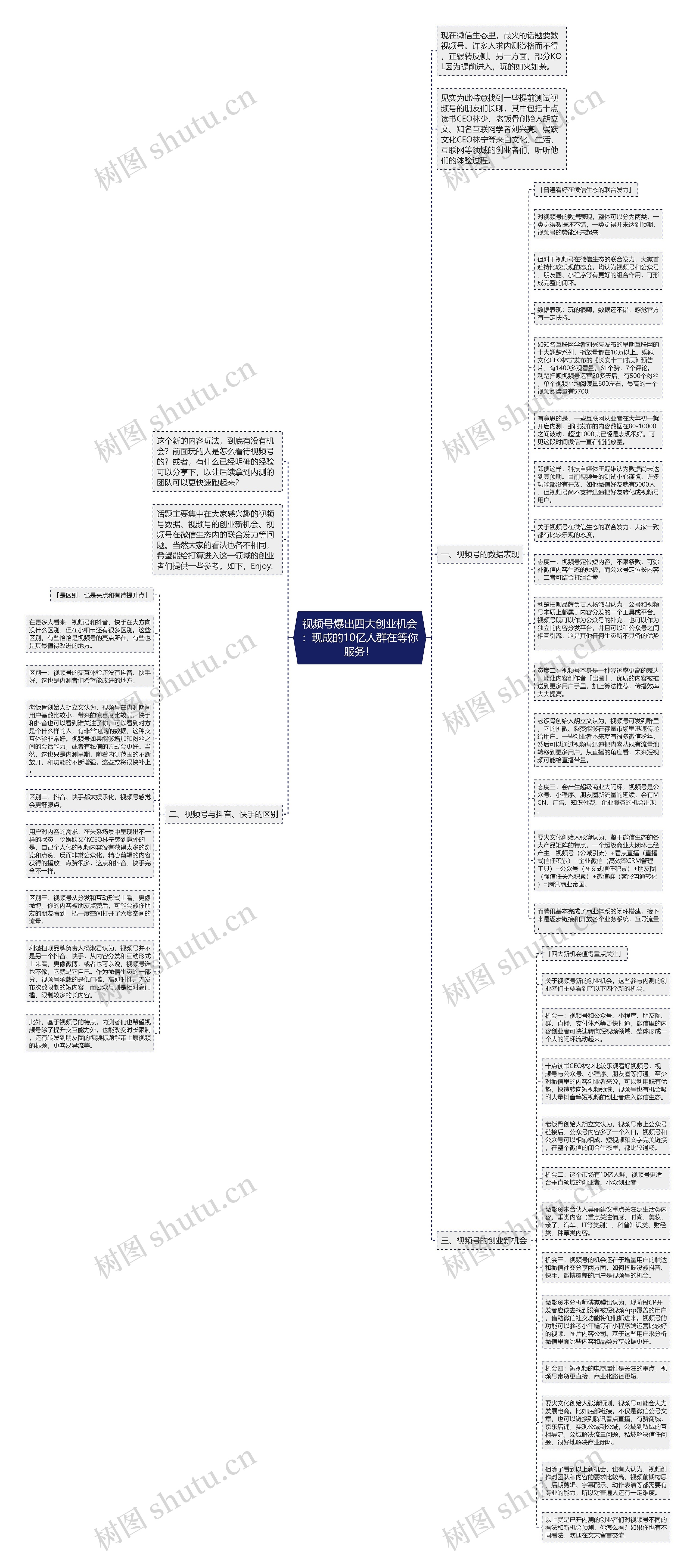 视频号爆出四大创业机会：现成的10亿人群在等你服务！思维导图