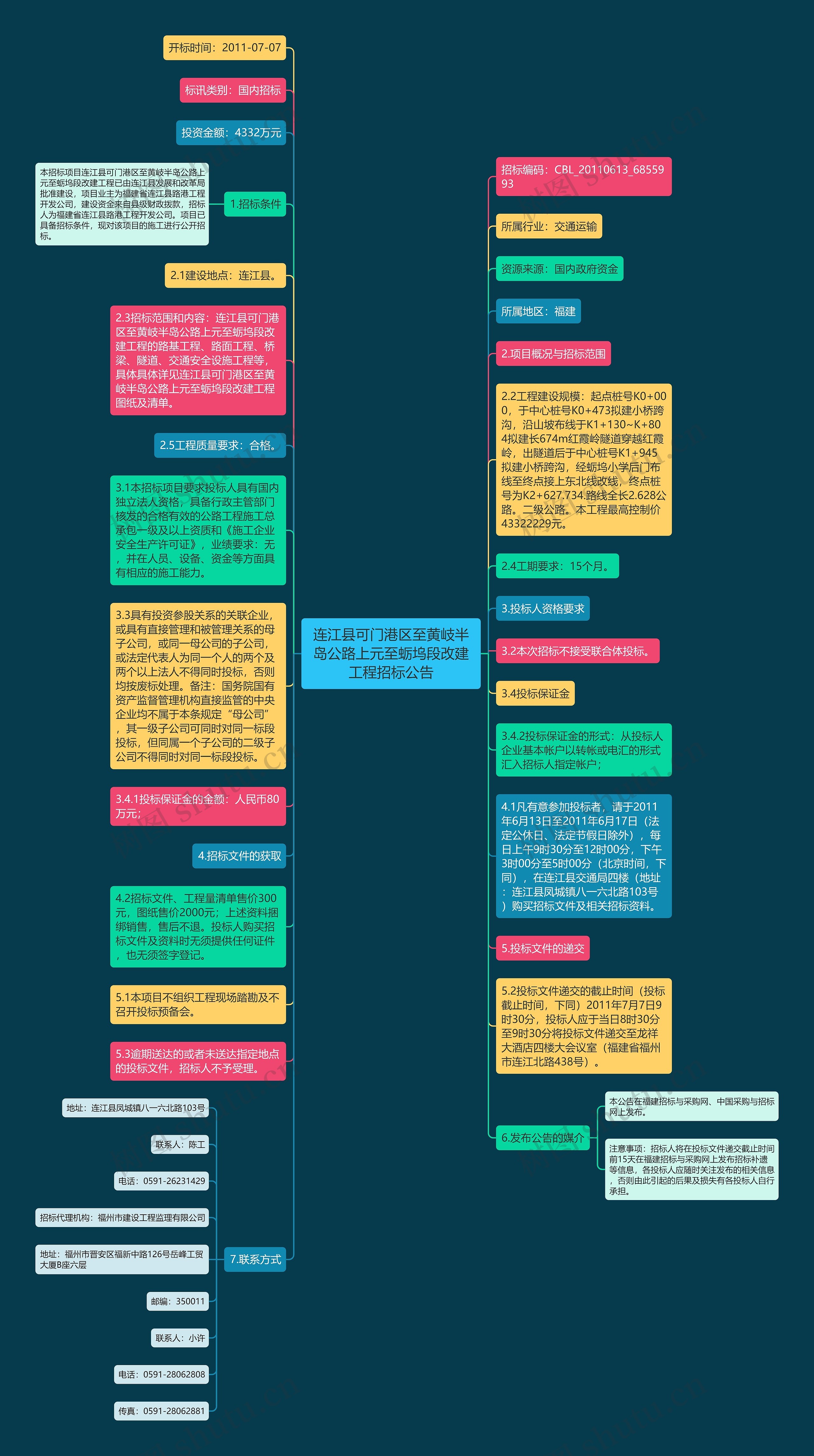 连江县可门港区至黄岐半岛公路上元至蛎坞段改建工程招标公告思维导图